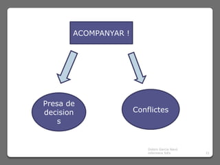 ACOMPANYAR !




Presa de
decision              Conflictes
    s


                          Dolors Garcia Navó
                          infermera SiEs       21
 