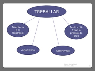 TREBALLAR


Tolerància                          Sentit crític
   a la                               front la
frustració                          pressió de
                                        grup




       Autoestima      Assertivitat




                             Dolors Garcia Navó
                             infermera SiEs         22
 