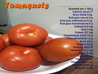 Informació nutricionalInformació nutricional
Quantitat per a 100 g
Calories (kcal) 17
Greix (total) 0,2g
Àcid gras saturat 0 g
Àcid gras poliinsaturat 0,1g
Àcid gras monoinsaturat 0 g
Colesterol 0 mg
Sodi 5 mg
Potassi 237 mg
Carbohidrats (total) 3,9 g
Fibra alimentària 1,2 g
Sucre 2,6 g
Proteïna 0,9 g
Vitamina A833 IU
Vitamina C 13,7 mg
Calci 10 mg
Ferro 0,3 mg
Vitamina D0 IU
Vitamina B60,1 mg
Vitamina B120 µg
Magnesi 11 mg
TomaquetsTomaquets
 
