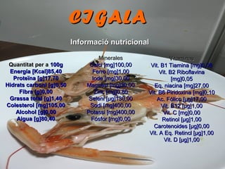 Quantitat per aQuantitat per a 100g100g
Energía [Kcal]85,40Energía [Kcal]85,40
Proteïna [g]17,70Proteïna [g]17,70
Hidrats carbonI [g]0,50Hidrats carbonI [g]0,50
Fibra [g]0,00Fibra [g]0,00
Grassa total [g]1,40Grassa total [g]1,40
Colesterol [mg]105,00Colesterol [mg]105,00
Alcohol [g]0,00Alcohol [g]0,00
Aigua [g]80,40Aigua [g]80,40
MineralesMinerales
Calci [mg]100,00Calci [mg]100,00
Ferro [mg]1,00Ferro [mg]1,00
Iode [mg]30,00Iode [mg]30,00
Magnesi [mg]30,00Magnesi [mg]30,00
Zinc [mg]0,80Zinc [mg]0,80
Seleni [µg]130,00Seleni [µg]130,00
Sodi [mg]400,00Sodi [mg]400,00
Potassi [mg]400,00Potassi [mg]400,00
Fósfor [mg]0,00Fósfor [mg]0,00
VitaminasVitaminas
Vit. B1 Tiamina [mg]0,08Vit. B1 Tiamina [mg]0,08
Vit. B2 RiboflavinaVit. B2 Riboflavina
[mg]0,05[mg]0,05
Eq. niacina [mg]27,00Eq. niacina [mg]27,00
Vit. B6 Piridoxina [mg]0,10Vit. B6 Piridoxina [mg]0,10
Ac. Fólico [µg]17,00Ac. Fólico [µg]17,00
Vit. B12 [µg]1,00Vit. B12 [µg]1,00
Vit. C [mg]0,00Vit. C [mg]0,00
Retinol [µg]1,00Retinol [µg]1,00
Carotenoides [µg]0,00Carotenoides [µg]0,00
Vit. A Eq. Retincl [µg]1,00Vit. A Eq. Retincl [µg]1,00
Vit. D [µg]1,00Vit. D [µg]1,00
CIGALACIGALA
Informació nutricionalInformació nutricional
 