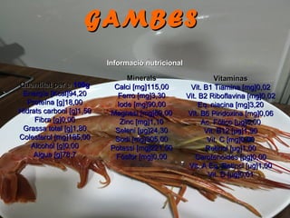 Quantitat per aQuantitat per a 100g100g
Energía [Kcal]94,20Energía [Kcal]94,20
Proteína [g]18,00Proteína [g]18,00
Hidrats carboni [g]1,50Hidrats carboni [g]1,50
Fibra [g]0,00Fibra [g]0,00
Grassa total [g]1,80Grassa total [g]1,80
Colesterol [mg]185,00Colesterol [mg]185,00
Alcohol [g]0,00Alcohol [g]0,00
Aigua [g]78,7Aigua [g]78,7
MineralsMinerals
Calci [mg]115,00Calci [mg]115,00
Ferro [mg]3,30Ferro [mg]3,30
Iode [mg]90,00Iode [mg]90,00
Magnesi [mg]69,00Magnesi [mg]69,00
Zinc [mg]1,10Zinc [mg]1,10
Seleni [µg]24,30Seleni [µg]24,30
Sodi [mg]305,00Sodi [mg]305,00
Potassi [mg]221,00Potassi [mg]221,00
Fósfor [mg]0,00Fósfor [mg]0,00
VitaminasVitaminas
Vit. B1 Tiamina [mg]0,02Vit. B1 Tiamina [mg]0,02
Vit. B2 Riboflavina [mg]0,02Vit. B2 Riboflavina [mg]0,02
Eq. niacina [mg]3,20Eq. niacina [mg]3,20
Vit. B6 Piridoxina [mg]0,06Vit. B6 Piridoxina [mg]0,06
Ac. Fólico [µg]5,00Ac. Fólico [µg]5,00
Vit. B12 [µg]1,90Vit. B12 [µg]1,90
Vit. C [mg]0,00Vit. C [mg]0,00
Retinol [µg]1,00Retinol [µg]1,00
Carotenoides [µg]0,00Carotenoides [µg]0,00
Vit. A Eq. Retincl [µg]1,00Vit. A Eq. Retincl [µg]1,00
Vit. D [µg]0,01Vit. D [µg]0,01
GAMBESGAMBES
Informació nutricionalInformació nutricional
 