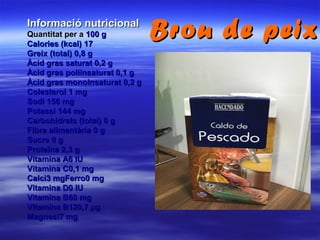 Informació nutricionalInformació nutricional
Quantitat per aQuantitat per a 100 g100 g
Calories (kcal) 17Calories (kcal) 17
Greix (total) 0,8 gGreix (total) 0,8 g
Àcid gras saturat 0,2 gÀcid gras saturat 0,2 g
Àcid gras poliinsaturat 0,1 gÀcid gras poliinsaturat 0,1 g
Àcid gras monoinsaturat 0,2 gÀcid gras monoinsaturat 0,2 g
Colesterol 1 mgColesterol 1 mg
Sodi 156 mgSodi 156 mg
Potassi 144 mgPotassi 144 mg
Carbohidrats (total) 0 gCarbohidrats (total) 0 g
Fibra alimentària 0 gFibra alimentària 0 g
Sucre 0 gSucre 0 g
Proteïna 2,3 gProteïna 2,3 g
Vitamina A6 IUVitamina A6 IU
Vitamina C0,1 mgVitamina C0,1 mg
Calci3 mgFerro0 mgCalci3 mgFerro0 mg
Vitamina D0 IUVitamina D0 IU
Vitamina B60 mgVitamina B60 mg
Vitamina B120,7 µgVitamina B120,7 µg
Magnesi7 mgMagnesi7 mg
Brou de peixBrou de peix
 