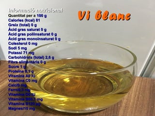 Informació nutricionalInformació nutricional
Quantitat per aQuantitat per a 100 g100 g
Calories (kcal) 81Calories (kcal) 81
Greix (total) 0 gGreix (total) 0 g
Àcid gras saturat 0 gÀcid gras saturat 0 g
Àcid gras poliinsaturat 0 gÀcid gras poliinsaturat 0 g
Àcid gras monoinsaturat 0 gÀcid gras monoinsaturat 0 g
Colesterol 0 mgColesterol 0 mg
Sodi 5 mgSodi 5 mg
Potassi 71 mgPotassi 71 mg
Carbohidrats (total) 2,6 gCarbohidrats (total) 2,6 g
Fibra alimentària 0 gFibra alimentària 0 g
Sucre 1 gSucre 1 g
Proteïna 0,1 gProteïna 0,1 g
Vitamina A0 IUVitamina A0 IU
Vitamina C0 mgVitamina C0 mg
Calci9 mgCalci9 mg
Ferro0,3 mgFerro0,3 mg
Vitamina D0 IUVitamina D0 IU
Vitamina B60,1 mgVitamina B60,1 mg
Vitamina B120 µgVitamina B120 µg
Magnesi10 mgMagnesi10 mg
Vi blancVi blanc
 