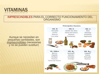 VITAMINAS
 IMPRESCINDIBLES PARA EL CORRECTO FUNCIONAMIENTO DEL
                       ORGANISMO




   Aunque se necesitan en
  pequeñas cantidades, son
 imprescindibles (necesarias
   y no se pueden sustituir)
 