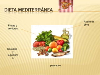 DIETA MEDITERRÁNEA

                            Aceite de
 Frutas y                   oliva
 verduras




 Cereales
     y
 legumbre
     s

                 pescados
 