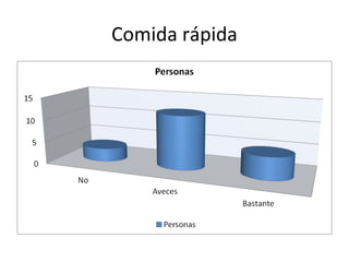 Comida rápida
 