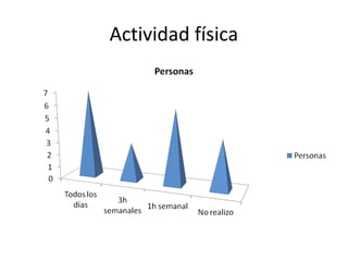 Actividad física
 