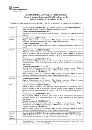 ALIMENTACIÓN ADAPTADA A 1.500 CALORÍAS
                 200 gr. de hidratos de carbono (HC): 20 raciones por día
                         60 gr. de proteínas (P): 6 raciones por día

CADA EJEMPLO DE ALIMENTO CORRESPONDE A 1 RACIÓN DE HIDRATOS DE CARBONO O DE PROTEÍNAS


Desayuno    •   Escoja 1 ración de LÁCTEOS (HC), que también contiene 1 ración de PROTEÍNAS (P):
                200cl. de leche desnatada (1 vaso) o 2 yogures desnatados (sin sabores)
            •   Escoja 2 raciones de FARINÁCEOS (HC):
                20gr. de pan o 15 gr. de pan tostado o cereales sin azúcar o 2 galletas de Inca o 4 galletas de Inca
                pequeñas.
A media     •   Escoja 2 raciones de FRUTA (HC):
mañana          50gr. de plátano, cerezas, uva o nísperos o 80gr. de pera o manzana o 100gr. de naranja,
                melocotón, kiwi, ciruela, piña tropical o fresas o 200gr. de melón o sandía.
            •   Escoja ½ ración de PROTEÍNAS (P):
                En este caso, la mitad de 100gr. de queso sin grasa o de 50gr. de embutidos sin grasa o atún al
                natural.
Comida      •   Escoja 1 ½ raciones de VERDURA (HC):
                300 gr. de acelgas, espinacas, setas, espárragos, tomates, pimientos, col, berenjenas, coliflor,
                brécol o calabacín o 200 gr. de puerros, cebolletas o judías verdes o 100gr. de alcachofas,
                cebolla, remolacha, zanahorias o coles de Bruselas o 150 gr. de verduras variadas. La lechuga es
                libre.
            •   Escoja 3 raciones de FARINÁCEOS (HC):
                50 gr. de patata o 60 gr. de guisantes, habas o maíz o 20 gr. de legumbres secas (lentejas,
                garbanzos, alubias... 60 gr. si son cocinadas) o 15 gr. de arroz o pasta (45 gr. si es cocinado) o
                20gr. De pan.
            •   Escoja 2 raciones de PROTEÍNAS (P):
                50 gr. de carne (buey, ternera, conejo, pollo, pavo) o 65 gr. de cualquier pescado o 50 gr. de
                embutidos sin grasa o 100 gr. de queso sin grasa o 1 huevo (1 o 2 veces por semana).
            •   Escoja 1 ½ raciones de FRUTA (HC):
                50gr. de plátano, cerezas, uva o nísperos o 80gr. de pera o manzana o 100gr. de naranja,
                melocotón, kiwi, ciruela, piña tropical o fresas o 200gr. de melón o sandía.
Merienda    •   Escoja 2 raciones de FRUTA (HC):
                50gr. de plátano, cerezas, uva o nísperos o 80gr. de pera o manzana o 100gr. de naranja,
                melocotón, kiwi, ciruela, piña tropical o fresas o 200gr. de melón o sandía.
Cena        •   Escoja 1 ½ raciones de VERDURA (HC):
                300 gr. de acelgas, espinacas, setas, espárragos, tomates, pimientos, col, berenjenas, coliflor,
                brécol o calabacín o 200 gr. de puerros, cebolletas o judías verdes o 100gr. de alcachofas,
                cebolla, remolacha, zanahorias o coles de Bruselas o 150 gr. de verduras variadas. La lechuga es
                libre.
            •   Escoja 3 raciones de FARINÁCEOS (HC):
                50 gr. de patata o 60 gr. de guisantes, habas o maíz o 20 gr. de legumbres secas (lentejas,
                garbanzos, alubias... 60 gr. si son cocinadas) o 15 gr. de arroz o pasta (45 gr. si es cocinado) o
                20gr. De pan.
            •   Escoja 1 ½ raciones de PROTEÍNAS (P):
                50 gr. de carne (buey, ternera, conejo, pollo, pavo) o 65 gr. de cualquier pescado o 50 gr. de
                embutidos sin grasa o 100 gr. de queso sin grasa o 1 huevo (1 o 2 veces por semana).
            •   Escoja 1 ½ raciones de FRUTA (HC):
                50gr. de plátano, cerezas, uva o nísperos o 80gr. de pera o manzana o 100gr. de naranja,
                melocotón, kiwi, ciruela, piña tropical o fresas o 200gr. de melón o sandía.
Antes de    •   Escoja 1 ración de LÁCTEOS (HC), que también contiene 1 ración de PROTEÍNAS (P):
irse a          200cl. de leche desnatada (1 vaso) o 2 yogures desnatados (sin sabores). Esta ración puede
dormir          añadirse en otro momento del día, cuando no sea necesario hacer resopón.
(resopón)
                Grasas añadidas: 2 ½ cucharadas soperas de aceite -preferiblemente de oliva- para todo el día.
                Los alimentos deben pesarse crudos y limpios.
 