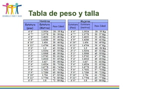 Tabla de peso y talla

 