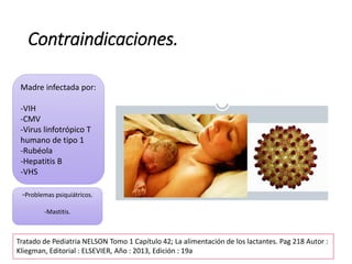 Contraindicaciones.
Madre infectada por:
-VIH
-CMV
-Virus linfotrópico T
humano de tipo 1
-Rubéola
-Hepatitis B
-VHS
-Problemas psiquiátricos.
-Mastitis.
Mastitis.Tratado de Pediatria NELSON Tomo 1 Capítulo 42; La alimentación de los lactantes. Pag 218 Autor :
Kliegman, Editorial : ELSEVIER, Año : 2013, Edición : 19a
 