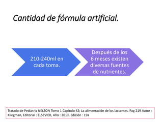 Cantidad de fórmula artificial.
210-240ml en
cada toma.
Después de los
6 meses existen
diversas fuentes
de nutrientes.
Tratado de Pediatria NELSON Tomo 1 Capítulo 42; La alimentación de los lactantes. Pag 219 Autor :
Kliegman, Editorial : ELSEVIER, Año : 2013, Edición : 19a
 