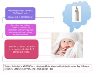 Al fin de primera semana:
60-90ml/toma.
Requiere 6-9 tomas/24hr.
Los niños que reciben
lactancia materna se
alimentan en intervalos mas
cortos que los que reciben
leche de formula.
La mayoría realiza una toma
en la noche entre las 3 y 6
semanas de vida.
Tratado de Pediatria NELSON Tomo 1 Capítulo 42; La alimentación de los lactantes. Pag 215 Autor :
Kliegman, Editorial : ELSEVIER, Año : 2013, Edición : 19a
 