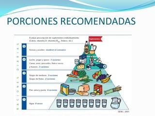 PORCIONES RECOMENDADAS
 