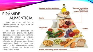 PIRÁMIDE
ALIMENTICIA
Fue creada en 1992 por el
Departamento de Agricultura de
los Estados Unidos.
En ésta se clasifican los
alimentos por grupos, los cuales
establecen un orden de consumo
diario de menor a mayor,
indicando visualmente en la
cúspide los alimentos que deben
moderarse, hasta la base que
indica cuales deben consumirse en
mayor cantidad para tener una
dieta balanceada.
 
