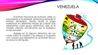 VENEZUELA
El Instituto Nacional de Nutrición utiliza un
equivalente a la pirámide alimenticia llamada el
Trompo Alimenticio, donde divide el juego
tradicional en diferentes franjas de colores que
representan cada grupo alimenticio, este es el
modelo utilizado actualmente por el Gobierno
en las escuelas.
Agrega en él algunos alimentos de uso
criollo como el casabe y las arepas e incorpora
una cuerda que representa la actividad física y
el consumo de líquido.
 