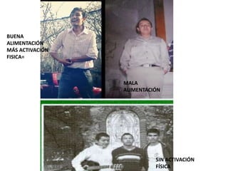 BUENA
ALIMENTACIÓN
MÁS ACTIVACIÓN
FISICA=
MALA
ALIMENTACIÓN
SIN ACTIVACIÓN
FÍSICA
