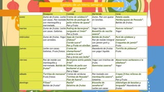Ejemplo de un Menú Semanal
 