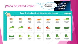 ¿Modo de introducción?
¿3 días cada
alimento?
 
