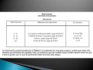 Alimentación complementaria y ablactación