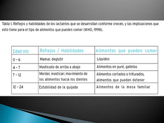 Alimentación complementaria y ablactación