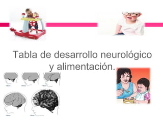  
Tabla de desarrollo neurológico
y alimentación.
 