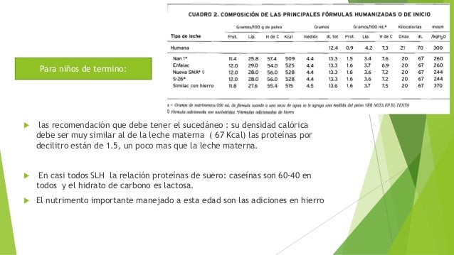 Densidad Calorica De La Leche Materna