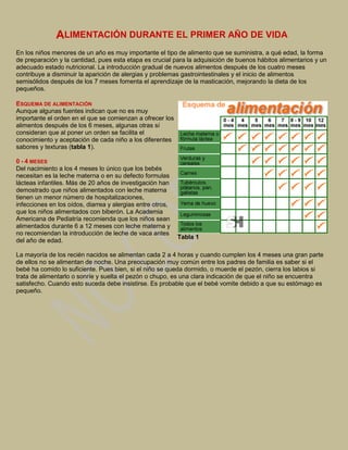 Alimentación durante el primer año de vida En los niños menores de un año es muy importante el tipo de alimento que se suministra, a qué edad, la forma de preparación y la cantidad, pues esta etapa es crucial para la adquisición de buenos hábitos alimentarios y un adecuado estado nutricional. La introducción gradual de nuevos alimentos después de los cuatro meses contribuye a disminuir la aparición de alergias y problemas gastrointestinales y el inicio de alimentos semisólidos después de los 7 meses fomenta el aprendizaje de la masticación, mejorando la dieta de los pequeños.  Tabla 1 Esquema de alimentaciónAunque algunas fuentes indican que no es muy importante el orden en el que se comienzan a ofrecer los alimentos después de los 6 meses, algunas otras sí consideran que al poner un orden se facilita el conocimiento y aceptación de cada niño a los diferentes sabores y texturas (tabla 1).0 - 4 mesesDel nacimiento a los 4 meses lo único que los bebés necesitan es la leche materna o en su defecto formulas lácteas infantiles. Más de 20 años de investigación han demostrado que niños alimentados con leche materna tienen un menor número de hospitalizaciones, infecciones en los oídos, diarrea y alergias entre otros, que los niños alimentados con biberón. La Academia Americana de Pediatría recomienda que los niños sean alimentados durante 6 a 12 meses con leche materna y no recomiendan la introducción de leche de vaca antes del año de edad.La mayoría de los recién nacidos se alimentan cada 2 a 4 horas y cuando cumplen los 4 meses una gran parte de ellos no se alimentan de noche. Una preocupación muy común entre los padres de familia es saber si el bebé ha comido lo suficiente. Pues bien, si el niño se queda dormido, o muerde el pezón, cierra los labios si trata de alimentarlo o sonríe y suelta el pezón o chupo, es una clara indicación de que el niño se encuentra satisfecho. Cuando esto suceda debe insistirse. Es probable que el bebé vomite debido a que su estómago es pequeño. 4 y 5 mesesEs en este período cuando se inicia la alimentación complementaria con jugos y compotas de frutas no ácidas, pues éstas últimas pueden producir alergia en los bebés. Las frutas aportan vitamina A, C, carbohidratos y fibra otil para regular la función digestiva. Puede suministrar: guayaba, granadilla, mango, banano, papaya, manzana, pera, durazno, melón o patilla, todas sin azúcar. La cantidad adecuada a suministrar es de 3 a 4 onzas diarias de jugo ofrecido con taza y cuchara o alrededor de medio pocillo chocolatero de compota, sin embargo al comienzo recibirá solamente unas pocas cucharaditas (tablas 2 y 3). 28936951305560 -2692401716405 35217105867400Las verduras se inician al 5 mes en forma de crema o puré. Estas aportan vitaminas del complejo B, vitamina A, minerales y fibra. Se pueden utilizar prácticamente todas las verduras. Por ejemplo: zanahoria, ahuyama, acelga, habichuela, lechuga, pepino, espinaca, arveja, coliflor y calabaza. Se debe suministrar un vegetal verde y uno amarillo diariamente, siempre cocidos. Al suministrar puré de verduras ofrezca medio pocillo chocolatero al día y si es en crema, 8 onzas serán suficientes. Los cereales, especialmente las papillas de arroz, se introducen con el fin de dar vitaminas del complejo B y carbohidratos, los cuales deben ser mezclados con leche materna o formulas lácteas infantiles. A esta edad es adecuado suministrar un cuarto de pocillo chocolatero de cereal. 6 y 7 mesesSe inician progresivamente carnes y vísceras licuadas en la crema o en puré, estas aportan al bebé hierro, proteínas y vitaminas del complejo B. Una porción de 30 gramos (un poco menos de 1/4 de pocillo chocolatero) de carne o pollo es adecuada. A los 7 meses se introducen los tubérculos (papa, yuca, arracacha) y plátanos en puré o en la sopa, estos aportan principalmente carbohidratos. Tres cucharadas de puré dos veces al día es suficiente. Tenga en cuenta que los tubérculos pueden ser mezclados con las verduras (tabla 4). También puede suministrar pan y galletas. 8 mesesA esta edad puede suministrar huevo, pero solo la yema, comenzando con pequeñas cantidades y aumentando progresivamente. A esta edad deben ofrecerse los alimentos mencionados anteriormente con mayor consistencia. 10 mesesSe introducen las leguminosas como fríjol, arveja seca, lenteja, garbanzo en sopa o puré. Estos aportan carbohidratos, proteína de origen vegetal, carbohidratos, fibra y vitaminas del complejo B.12 mesesEl niño se integra a la alimentación familiar con pequeños cambios en la consistencia. En este momento se pueden suministrar clara de huevo y frutas ácidas.Consejos prácticos Es necesario aumentar progresivamente la consistencia de los alimentos iniciando con líquidos, luego compota, licuados, puré, molidos y finalmente trozos pequeños. Si ofrece todo licuado será muy difícil que el niño aprenda a masticar, impidiendo que haya una alimentación balanceada. Ofrecer los alimentos con paciencia y constancia. Introducir un alimento a la vez, el alimento nuevo debe suministrarse durante tres días antes de ofrecerle algún otro alimento nuevo. Esto con el fin de verificar que su bebé no sea alérgico a ese alimento. Si el niño presenta vómito, diarrea o brote con algún alimento es mejor que no lo vuelva a ofrecer hasta que cumpla el año de edad. Al principio el niño recibe pequeñas cantidades, no se preocupe es normal.  lefttopTabla 5 A medida que aumenta el consumo de alimentos, disminuye el volumen de leche o formula láctea suministrada. La forma de preparación es importante para garantizar un adecuado aporte de nutrientes y texturas (tabla 5).  El horario de las comidas debe ser similar a los de la familia, el bebé debe sentarse en la mesa con los demás.  Evite el sobrepeso, los niños obesos no son saludables (Salud Hoy, Niño obeso). Evite la adición de azúcar y sal a los alimentos, permita que los niños conozcan el sabor natural de las comidas.  Riesgos de la alimentación complementariaEl inicio de la ablactación en el momento y con los alimentos inadecuados puede producir en el niño consecuencias perjudiciales a corto y largo plazo. El inicio temprano puede producir problemas renales, gastrointestinales o alergias. El inicio tardío puede generar dietas poco balanceadas.Otros problemas pueden verse relacionados con la obesidad o hipertensión a largo plazo. Con el fin de evitar que el niño se atragante evite suministrar alimentos como uvas, dulces, masmelos, zanahoria cruda, maní, maíz pira y chicle. Nutrición y embarazo Muchas mujeres se preguntan si deben tener una dieta especial durante el embarazo. En principio, las mujeres embarazadas deben comer una dieta balanceada y aumentar su consumo de calorías para satisfacer las necesidades del feto en crecimiento y las que implican los cambios que sufre su propio cuerpo. Figura 1. Pirámide de alimentos: una guía para la selección de alimentos diarios. En general, hay que comer alimentos saludables que sigan las directrices del sistema de la pirámide de los alimentos(figura 1). En la base de la pirámide se encuentra el grupo del pan, la pasta y los cereales, de la cual hay que consumir 9 porciones al día. En la siguiente fila se encuentra el grupo de las frutas y vegetales, de los que se deben consumir 6 porciones al día. El renglón inmediato comprende los lácteos, las carnes, el pescado y las leguminosas y nueces, de las cuales hay que consumir tres raciones de lácteos bajos en grasa y tres de los demás alimentos por día.  En la punta de la pirámide están las grasas y los dulces, que deben consumirse con moderación. Estas directrices, junto con las vitaminas prenatales que se prescriben, proporcionarán todos los nutrientes que un bebé sano necesita y pueden ayudar a prevenir la prematurez y el bajo peso al nacer. En la madre, la buena nutrición ayuda a prevenir la anemia, las infecciones, las dificultades en el trabajo de parto y la mala cicatrización de los tejidos en el posparto.  lefttopLa buena nutrición durante el embarazo depende de consumir una variedad de alimentos completos, como los granos integrales, los vegetales y las frutas. Es importante que las mujeres embarazadas tomen abundantes líquidos y consuman en particular una buena cantidad de ciertos elementos nutricionales muy importantes (tabla 1).  1416053144520 Se recomienda que las mujeres que desean quedar embarazadas tomen un suplemento vitamínico prenatal que contenga ácido fólico y otras vitaminas y minerales esenciales. Las mujeres embarazadas también deben consumir alimentos ricos en proteínas, calcio, hierro y ácido fólico, sustancias que pueden estar en mayores cantidades en ciertos alimentos (tabla 2). ¿Las mujeres embarazadas necesitan más de algunos nutrientes que las otras mujeres? Sí. Estas necesidades están determinadas en parte por la etapa del embarazo ya que el crecimiento fetal varía según el tiempo de gestación. Durante el primer trimestre, la síntesis de los tejidos fetales impone demandas no muy considerables a la nutrición de la madre en virtud del pequeño tamaño del embrión/feto. En cambio, los últimos tres meses son un período de notorio crecimiento fetal cuando se presenta la mayor proporción de acopio de fuentes de energía y minerales en el feto. En consecuencia, conforme avanza el crecimiento del bebé durante el segundo y el tercer trimestre, las necesidades que tiene la madre de ciertos nutrientes muestran un gran aumento siendo las principales en calorías, proteínas y minerales (calcio, fósforo, hierro, zinc, yodo, magnesio, selenio), así como vitaminas (A, D, E y C, ácido fólico, ti amina, riboflavina, piridoxina, niacina y vitamina B12). ¿Se conoce con precisión la ganancia óptima de peso durante el embarazo?No. Sin embargo, se sabe que el peso que la madre gana sí tiene una gran influencia sobre el curso y el resultado del embarazo. La ganancia deseable varía de una mujer a otra. El factor principal que hay que tener en cuenta cuando se hace una recomendación sobre la ganancia de peso es si el peso de la madre antes de la gestación es adecuado para su estatura o si había un déficit o un exceso. Con estas dos variables podemos calcular el índice de masa corporal (IMC) una medida de cada persona que combina tanto peso como talla de la paciente. Para calcular el IMC se utiliza la siguiente fórmula:  IMC = peso/talla2  donde el peso está dado en kilogramos y la talla en metros.  El IMC puede clasificarse en las siguientes categorías: menor de 19.8, peso bajo o déficit de peso; 19.8 a 26.0, normal; 26.0 a 29.0, sobrepeso o exceso de peso; mayor de 29.0, obesidad.  Las mujeres que tienen un peso bajo según su IMC deben ganar entre 12.5 y 18 kg durante el embarazo. Cuando el IMC es normal, el aumento debe ser de 11.5 a 16 kg y en las que tienen sobrepeso, de 7 a 11.5 kg.  Figura 2. Componentes de la ganancia  de peso materna a las 40 semanas (nueve meses), de embarazo. Las mujeres obesas deben ganar mínimo 7 kg. Estos rangos también varían de acuerdo con la edad de la mujer, ya que si estamos hablando de embarazo en adolescentes, hay que motivarlas a que aumenten de peso hasta el límite superior del rango mencionado.  La ganancia de peso es importante, pero el embarazo no ha de convertirse en una excusa ni para la indulgencia alimentaria incontrolada (el viejo dicho de que en el embarazo la mujer "
tiene que comer por dos"
 no debe interpretarse como un permiso para comer sin medida), ni para el control excesivo por miedo a perder la figura : EL EMBARAZO NO ES UNA época PARA HACER DIETA.  La ganancia total de peso durante la gestación corresponde a diferentes eventos y no sólo a que la madre haya "
engordado"
 (figura 2). ¿Son necesarios los suplementos vitamínicos y de minerales durante el embarazo?Si bien, como ya quedó- expresado, el embarazo supone un aumento en la necesidad de la mayoría de los nutrientes, sobre todo en el segundo y tercer trimestres a causa del acelerado crecimiento del feto, casi todas las vitaminas y minerales indispensables se encuentran en los alimentos corrientes, siempre y cuando la dieta sea balanceada de acuerdo con el principio de la pirámide. La única excepción es el hierro, ya que las necesidades impuestas por el cambio en el volumen de los glóbulos rojos y la masa celular de la madre y los niveles de hemoglobina y de reserva de hierro en el hígado del feto hacen que sea indispensable que la mujer reciba un suplemento de 30 mg diarios de hierro ferroso, comenzando a las doce semanas del embarazo (los suplementos de hierro pueden ser mal tolerados antes de este tiempo a causa de las náuseas). Si la madre no satisface estas necesidades, las reservas de hierro fetales no sufren mengua, pero las de la madre sí se ven afectadas en gran medida, de donde puede provenirle una anemia por falta de este mineral, que la pone en alto riesgo de sufrir un serio problema en caso de una hemorragia en el parto o después de éste. La mayoría de los médicos sugieren que se continué la suplencia de hierro durante la lactancia materna, bajo el supuesto de que, para el organismo femenino, la fabricación de la leche es casi tan exigente como el embarazo mismo en términos de las reservas de hierro.  Otro efecto de las preparaciones de sales ferrosas que se usan para la suplencia de este mineral durante el embarazo y que vale la pena advertirles a las madres para que no se preocupen, es la coloración verde negruzca que dan a la materia fecal. En algunas mujeres el suplemento ferroso puede aumentar el problema del estreñimiento tan usual durante la gestación. En este caso, hay que advertirles que deben aumentar su consumo de fibra y líquidos y recomendarles que hagan ejercicio. ¿Qué impacto puede tener sobre la nutrición el uso de tabaco, alcohol y drogas?El tabaco, el alcohol y las drogas pueden hacerle daño al feto. Se ha demostrado que el cigarrillo se asocia con peso bajo del feto al nacer y con un aumento en la incidencia de complicaciones graves como la implantación baja de la placenta y el desprendimiento prematuro de la placenta normalmente insertada que pueden causar la muerte en el periodo fetal o neonatal. Por ello hay que aconsejar de forma bastante estricta a las mujeres fumadoras que abandonen el hábito durante el embarazo, o que cuando menos lo reduzcan.  El alcoholismo materno se asocia con abortos espontáneos. Hasta el 10% de los hijos de madres que tienen problema serio de consumo de alcohol durante el embarazo pueden nacer afectados por el síndrome alcohólico fetal (SAF), un grupo de anomalías serias que afectan la estructura de la cara y del cráneo y cursa con afección del crecimiento y trastornos de aprendizaje. En la actualidad no existe un nivel seguro conocido de consumo de alcohol durante el embarazo, de forma que es aconsejable la abstinencia completa.  El uso de drogas ilícitas y el estilo de vida común a las personas que las consumen contribuyen a la aparición de retraso de crecimiento intrauterino y posteriormente en el desarrollo infantil. El riesgo aumenta en los bebés de madres consumidoras de cocaína y en las que toman mezclas de drogas y alcohol. En consecuencia, conviene intentar convencer por todos los medios posibles a la mujer usuaria de drogas o alcohol de que suspenda su hábito. Si ello resulta impracticable, ha de insistirse en la importancia de una buena nutrición, factor clave en la prevención de las anomalías congénitas y la muerte fetal. ¿Qué otros factores afectan la nutrición durante el embarazo?Las molestias más comunes relacionadas con la nutrición en el embarazo son las náuseas y el vómito (malestar matinal), el estreñimiento, la pirosis (agruras), la pica y los antojos.  Las náuseas y vómitos son más comunes durante el primer trimestre. Los problemas que causan casi nunca son graves desde el punto de vista nutricional, pero pueden ser fuente de importantes molestias. Para combatirlos, existen una serie de recomendaciones  de gran utilidad (tabla 3).  Tabla 3 Menos del 1% de las mujeres embarazadas se ven afectadas por nauseas y vómitos tan graves que obliguen a hospitalizarlas para reponerles los líquidos y los electrólitos perdidos. En ocasiones se llega incluso a la necesidad de alimentarlas por sonda o por vía endovenosa. Al tratamiento se le añade un medicamento para controlar el vómito.  Otro de los trastornos o molestias frecuentes es el estreñimiento. En general es posible mejorar el funcionamiento intestinal aumentando el consumo de fibra en la alimentación (algunos alimentos con alto contenido de fibra son el salvado de trigo, los productos integrales de trigo y maíz y los vegetales crudos o levemente cocidos al vapor). Algunas frutas que pueden ayudar a controlar en parte el estreñimiento son las cítricas, la papaya, las ciruelas y las uvas (frescas y pasas). En algunos casos, cuando el problema es significativo, es preferible evitar el consumo de las frutas que tienen efectos astringentes (es decir, que disminuyen el contenido de agua de las heces y, por ende, la velocidad a la cual éstas se desplazan por el intestino) como las manzanas, peras, plátanos y guayabas. Además, conviene aumentar la cantidad de líquidos que se consume en el día para hidratar la fibra y aumentar el volumen de las heces. El ejercicio regular que pone en movimiento grandes grupos musculares (nadar, caminar, montar en bicicleta) también tonifica el intestino y ayuda al tránsito intestinal.  Las agruras o agrieras, medicamente conocidas como pirosis, también constituyen un síntoma frecuente durante el embarazo. A medida que el bebé va creciendo, muchas mujeres sienten ardor en la boca del estómago hacia el final de la gestación. Si el consumo de comidas pequeñas y frecuentes no ayuda a controlar el síntoma, hay que evitar acostarse o recostarse durante varias horas después de comer. Esto ayudará a que la gravedad evite que el contenido ácido del estómago refluya por el esófago. También puede servir evitar los alimentos cocinados con grasa o aceite o muy condimentados. Con frecuencia se recomienda el uso de antiácidos de venta libre. Es preferible no tomar líquidos para acompañar las comidas para evitar la distensión del estómago. Las ropas ajustadas también aumentan el problema del reflujo ácido.  Aunque menos frecuente que los anteriores, de vez en cuando se presenta el fenómeno conocido como pica, que es la práctica de consumir sustancias que no son alimentos (como cal, yeso, arena, tierra o almidón para la ropa) o las cantidades excesivas de alimentos de bajo valor nutricional (como almidón de maíz, hielo). Dicho fenómeno está bajo la influencia del entorno cultural. Es más común en poblaciones del medio rural o con antecedentes familiares de pica. Se ha dicho que este hábito y el de los antojos (que es la urgencia inmediata de consumir algún tipo de alimento especial como helados, encurtidos o pizza) pueden corresponder a la necesidad que tiene el organismo de algún nutriente específico que se encuentra en estos elementos. No obstante, los estudios que se han realizado para determinar si la afirmación es cierta no han dado ningún resultado reproducible. Los dos hábitos deben ser controlados cuando los elementos consumidos, ya sean alimentos o no, amenazan con desequilibrar la dieta normal de la mujer embarazada. ¿Es peligroso comer durante el trabajo de parto?Algunos médicos obstetras limitan el consumo de líquidos y alimentos durante el trabajo de parto en previsión de posibles complicaciones en caso de que la mujer tenga que ser sometida a una cesárea de urgencia bajo anestesia general. Como este evento es muy poco frecuente, otros médicos permiten el consumo limitado de líquidos y alimentos y sostienen que el aporte de nutrientes y calorías durante este periodo tan exigente para el organismo femenino contribuye a mejorar la reserva de energía y a reducir los tiempos y las complicaciones del parto. Vitaminas, ¿fuente de la eterna juventud? -2076453360420Para ser saludable, el organismo requiere diversidad de nutrientes. Estos se pueden dividir en: micronutrientes (carbohidratos, proteínas y grasa) y micronutrientes (vitaminas y minerales). En los últimos años ha cobrado gran interés la investigación relacionada con ciertos nutrientes como las grasas, minerales y vitaminas. ¿A qué se debe que los investigadores alrededor del mundo estén interesados en este tema? Pues han encontrado que la clave para la aparición de algunas enfermedades y la prevención de las mismas puede encontrarse en la comida. Así pues, han comprobado relación entre el consumo de ciertas vitaminas (beta-caroteno, vitaminas E y C), grasas y fibra con enfermedades cardiovasculares y cáncer.Actualmente son cada vez mas comercializados complementos de vitaminas y minerales. ¿Pero son en realidad efectivos? ¿Qué son las vitaminas, para qué sirven, es necesario tomar suplementos, que alimentos nos proporcionan vitaminas? Todas estas preguntas son mas comunes de lo que se imagina y a continuación esperamos aclarar algunas de ellas. ¿Qué son las vitaminas?El término vitamina surgi- en 1912 para designar a las sustancias accesorias de los alimentos, necesarias para la vida. Las vitaminas son compuestos esenciales para los procesos metabólicos de grasas, proteínas y especialmente de carbohidratos, donde es de vital importancia la tiamina (vitamina B1). Las vitaminas se pueden clasificar de acuerdo a su solubilidad, en vitaminas liposolubles e hidrosolubles. Vitaminas liposolubles Las vitaminas liposolubles son la A, D, E y K. Cada una de éstas tiene una función diferente (tabla 1). Son denominadas liposolubles pues se disuelven con las grasas y son ingeridas en los alimentos que contienen grasas (leche, yema de huevo, aceites vegetales). El exceso de éstas vitaminas puede ser tóxico para el organismo. 33166055240655 Vitaminas hidrosolublesComo su nombre lo indica son solubles en agua, entre éstas encontramos las vitaminas del complejo B y la vitamina C; se encuentran especialmente en frutas y verduras frescas y, a diferencia de las vitaminas liposolubles, no se acumulan en el organismo, pues pueden ser eliminadas en la orina (tabla 2). (tabla 2). Cómo seleccionar y obtener resultados nutricionales óptimos de vegetales y frutas Experiencias milenarias han demostrado que el consumo diario de 400 a 600 gramos (6 a 9 raciones) de frutas y vegetales se asocia a una disminución en riesgo de cáncer. Por otra parte, las dietas ricas en alimentos derivados de las plantas ofrecen beneficios cardiovasculares y en relación con enfermedades crónicas del envejecimiento. Introducción El doctor David H. Heber del Centro de Nutrición Humana de la Universidad de California, Los Angeles, (UCLA), publica en la revista británica The Journal of Postgraduate Medicine, una prolija revisión sobre los alimentos naturales, específicamente frutas y vegetales, y su valor protector de las enfermedades más frecuente en la sociedad moderna.El doctor Heber explica cómo con el refinamiento y la cocción muchos de los beneficios se pierden y recapitula sobre un método de selección de los alimentos mencionados basado en el color e, indirectamente, en el contenido de sustancias químicas que son las determinantes de los efectos protectores.No es suficiente seguir una dieta “baja en grasas y de alto contenido en fibra” ya que ello ignora los beneficios para la salud de la nutrición derivada de multitud de nutrientes que se encuentran en las plantas.Una dieta rica en alimentos vegetales provee no solo vitaminas esenciales y minerales sino más de 25.000 fitoquímicos o químicos de origen vegetal que no pueden ser suministrados por la dieta Occidental típica basada en granos, aceites adicionados, azúcar y sal. La dieta en otras regiones del planeta, por ejemplo, en muchos de los países asiáticos, sí contiene los fitoquímicos mencionados.Los pobladores de los campos, cazadores por naturaleza y rodeados de un hábitat natural, consumen más de 800 variedades de alimentos vegetales pero cuando migran hacia las áreas urbanas desarrollan deficiencias nutricionales cuando comienzan a ingerir la comida disponible en las calles.Las dietas con una base vegetal representan menos calorías y un mayor valor nutritivo por lo cual adquieren un valor adicional en relación con la lucha actual contra la obesidad. Prevención de Enfermedad Cardiovascular (corazón y arterias) derivada de los químicos en los vegetales Es muy factible que la controversia actual sobre el valor de los agentes antioxidantes, por ejemplo ciertas vitaminas, y de éstas últimas en general, sea, al menos en parte, resultado de estimar las vitaminas que consume la persona con base en los productos sintéticos o farmacéuticos que ingiere y no en el consumo de los vegetales naturales.Diversos estudios han sugerido una muy buena asociación entre el consumo fitoquímicos y la disminución del riesgo de enfermedad cardiovascular. Hay una relación inversa entre los flavonoides, que son sustancias encontradas sobre todo en los vegetales verdes, y la mortalidad por enfermedad coronaria, colesterol total y LDL (lipoproteínas de baja densidad).La oxidación de las partículas de proteínas que portan el colesterol “malo” (o LDL) promueve la acumulación de derivados de colesterol y la formación de células espumosas que son de los dos elementos más importante en la aterosclerosis (AUTORREFERENCIA). Las sustancias denominadas antioxidantes de las frutas y vegetales impiden la oxidación de los ácidos grasos poli-insaturados, que son parte de las grasas perjudiciales.Los fitoquímicos tienen otras propiedades contra la aterosclerosis y la formación de trombos o coágulos en las arterias como disminución de la agregabilidad o tendencia a agruparse de las plaquetas (corpúsculos de la sangre que tienen que ver con la formación de coágulos), disminución de la síntesis y de la absorción de colesterol y de la presión arterial. Además, tienen actividad anti-inflamatoria; como se sabe en la actualidad la aterosclerosis, daño de la arterias fundamento de los infartos, se considera un fenómeno inflamatorio. Efectos anti-inflamatorios y anticancerígenos (inductores de cáncer) de los fitoquímicos Varias de las sustancias que promueven la inflamación son al tiempo agentes promotores de la proliferación o crecimiento celular y de desarrollo tumoral. En años recientes se ha encontrado creciente evidencia que la enzima ciclooxigenasa 2 (COX-2) es carcinogénica, es decir, facilita o induce el desarrollo de cáncer.  Inhibidores (bloqueadores) de la enzima COX-2 El mundo vegetal abunda en inhibidores de la enzima COX-2 como derivados de manzana silvestre que, además, son antioxidantes. Curcumina, que se encuentra en la planta cúrcuma y carnisol del romero, han demostrado actividad antitumoral en experimentos animales.Como corroboración de la observación antiproliferativa (o opuesta al crecimiento de los tejidos) de los inhibidores vegetales de la enzima COX-2 debe anotarse que se ha demostrado que los medicamentos inhibidores selectivos de COX-2 (los denominados coxib) son eficaces en la prevención del desarrollo de pólipos adenomatosis (lesiones pre-malignas) del colon y por lo tanto probablemente del cáncer del intestino grueso.Estudios recientes en animales han demostrado inhibición del desarrollo de tumores por antocianinas presentes en la cereza ácida.  Antioxidantes El cáncer es una enfermedad resultado de mutaciones (alteraciones o cambios) o depleciones (desaparición o pérdida) de genes fruto de una variedad de factores como irradiación, microorganismos oncogénicos (que favorecen el desarrollo de cáncer, agentes químicos carcinogénicos y otros. Los radicales libres oxidantes inducen estrés oxidante que puede resultar en mutación de las bases, de la unión del ADN o ruptura o re arregló de los cromosomas, es decir de una variedad de cambios genéticos que favorecen la aparición de un cáncer.Los antioxidantes de las frutas y de los vegetales pueden limitar el daño del estrés oxidante mediante enzimas detoxificantes, barredores de los agentes oxidantes, estimulación del sistema inmune, cambios en las hormonas y regulación de la expresión de genes en la proliferación celular y la apoptosis o muerte celular (si no hay apoptosis células en estado degenerativo permanecen).Los extractos de plantas pueden ejercer varios mecanismos. Por ejemplo, curcumina de cúrcuma se ha demostrado que opera a través de varios mecanismos anti-metastásicos, o sea que inhiben o bloquean que la célula maligna se extienda a sitios distantes) en células de carcinoma del hígado. Licopeno Entre los agentes de origen más citados como anticancerosos está licopeno que se encuentra en el tomate o sus derivados. Hay estudios que apoyan la acción protectora de licopeno sobre el riesgo cardiovascular y en relación con ciertos cánceres en especial de la próstata. Es fácil influenciar los niveles sanguíneos de licopeno mediante la administración diaria de 177 mL de juego mixto de vegetales. Isotiocianatos Los vegetales crucíferos incluyen brócoli, botones de bretón y repollo. Estas plantas tienen altas concentraciones de constituyentes que se ha demostrado que poseen efectos protectores modelos animales de cáncer. Los isotiocianatos actúan como anti-carcinógenos al inducir ciertas enzimas protectoras. Algunas mutaciones o alteraciones de los genes resultan en persistencia más prolongada de las enzimas en la sangre y por ende en un efecto protector de cáncer todavía mayor. El riesgo de cáncer de colon es significativamente menor en las personas que consumen vegetales crucíferos (tipo brócoli) de manera regular. En la lactancia pida porción sencilla con cara de doble Al igual que la gestación, la época de lactancia implica un gasto de calorías y de energía superior al de la vida cotidiana. Por ello, la ingestión de una cantidad mayor de vitaminas, minerales, carbohidratos y proteínas suplirá la demanda de los meses de alimentación materna del bebé. Además, como ganancia, el pequeño disfrutará aún más su comida.En los meses siguientes al nacimiento de su bebé y durante el tiempo que usted decida amamantarlo, su alimentación debe cambiar, no en cantidad pero sí en calidad, pues sus requerimientos nutricionales serán mayores, particularmente los de calcio, proteínas, magnesio y zinc (tabla). Tabla  Aumente las calorías diariasAdemás, en atención a que su organismo gastará más energía por cuanto debe producir leche para alimentar al bebé, el número de calorías diarias deberá incrementarse entre 500 y 800, es decir que sus comidas (desayuno, media mañana, almuerzo, media tarde y cena) sumarán entre 2.500 y 2.700 calorías (frente a las 1.800 o 2.000 que comía antes de quedar embarazada), durante los primeros seis meses de lactancia.Y si decide lactar al bebé aún pasado ese tiempo, la ingestión calórica deberá ser mayor, pues el gasto de energía de su cuerpo será superior, al tiempo que el apetito del niño crecerá de acuerdo con su desarrollo físico.Esas calorías de más, antes que elevar su peso, garantizarán una adecuada producción de leche. Además, a pesar de que baje algunos de los kilos ganados con el embarazo, su estado físico se mantendrá saludable.No se trata de realizar drásticos cambios en la dieta que acostumbraba en los meses de espera, sino de consumir una mayor cantidad de algunos alimentos tales como leche (de formulación pediátrica), carne y queso, que le habrán de proveer las proteínas, el calcio, el hierro y la vitamina D que requiere su cuerpo y el de su bebé.De este grupo de nutrientes, es importante garantizar la ingestión de, al menos, 1.200 gramos diarios de calcio, pues durante los primeros seis meses de lactancia los huesos pierden cerca de 5% de su densidad, la que, con la ayuda de una adecuada nutrición, es recuperada en los meses siguientes al parto.De otra parte, es conveniente que usted tome entre ocho y doce vasos de líquido en el día, uno o dos de los cuales deberán ser leche baja en grasa. Esta le aporta proteínas y calcio, dos de los nutrientes que más demanda su organismo durante la lactancia. No obstante, si el bebé no tolera la leche de vaca, que él recibe a través de su propia leche, suspéndala. Recuerde, además, que las frutas constituyen una fuente importante de vitaminas y fibra que no debe abandonar.Procure evitar...Al tiempo que se nutre adecuadamente y, con ello, al bebé, evite algunos productos que muy seguramente indispondrán al bebé, en especial cafeína y licor.La primera, además de provocar irritabilidad en el niño, puede restarle horas de sueño. El segundo, entre tanto, mientras que quizá  le genere a usted una sensación de euforia, hace que el infante permanezca somnoliento, lo que puede interferir con sus horarios de alimentación. Evite también el consumo de verduras como brócoli, coliflor, pimentón y pepino cohombro ya que suelen producirle gases al pequeño.Adicionalmente, procure evitar los alimentos que no han sido completamente cocinados como el sushi (un plato japonés), los cocteles de productos del mar, algunas carnes y jamones, entre otros, y los quesos que no han sido altamente procesados, pues al no haber sido sometidos a procesos adecuados de cocción o de procesamiento previos pueden contener microorganismos que se transmiten al lactante a través de la leche materna.Y también los que causan alergiasDurante sus primeros meses de vida, el bebé todavía no ha desarrollado completamente sus sistemas digestivo y de defensa, por lo que es importante dejar de comer aquellos alimentos que puedan ser causantes de alergias, como los huevos, el pescado, las nueces y la leche de vaca.Como dijimos, estas recomendaciones no impiden que usted lleve una dieta balanceada, variada, nutritiva y provocativa. Usted y su bebé, a través de su leche, la disfrutarán. De hecho, los recién nacidos tienen muy desarrollados los sentidos del olfato y el gusto, y por medio de ellos están en capacidad de disfrutar una "
buena comida"
. Los cinco grupos alimenticios: Guía Pirámide de Alimentos: 18161003740785 -1358907079615 -135890bottom DESCRIPCIÓN DE LOS GRUPOS ALIMENTICIOS  Uno de los objetivos de la dieta en la diabetes tipo 1 es que sea agradable, flexible y adaptada a la vida de cada persona. Es decir: PERSONALIZADA. Para conseguirlo las directrices nutricionales deben traducirse a alimentos para poder ser entendidas y puestas en práctica, porque no existen nutrientes puros. Para ello, los alimentos se agrupan según su contenido en los principales nutrientes. Existen muchas posibles clasificaciones; nosotros adoptamos la de 7 grupos de alimentos, basada en la rueda de los alimentos del Programa EDALNU, dando su correspondencia con la clasificación habitual en los programas de Educación diabetológica.  Listados exhaustivos de alimentos  Haz clic en el grupo del que quieras ver información ampliada  Grupo 1: Leche y derivados: queso yogur (proteínas y calcio)Grupo 2: Carne, pescado, huevos (proteínas) Grupo 3: Patatas, tubérculos y legumbres y frutos secos (proteínas y hidratos de carbono)Grupo 4: Verduras y hortalizas (micronutrientes e hidratos de carbono)Grupo 5: Frutas (micronutrientes e hidratos de carbono)Grupo 6: Pan, pastas, cereales... (hidratos de carbono)Grupo 7: Grasas: aceites, mantequilla... (grasas)Otros alimentos: Alimentos de servicio  DE INTERÉS PARA EL DIABÉTICO  Para conseguir un buen control de la diabetes, intervienen muchos factores, el plan dietético, el ejercicio físico, el tratamiento con fármacos o insulina, etc. Es decir es como un puzle donde cada pieza tiene que estar en su sitio.Como son tantas las variables que intervienen, debemos dejar alguna fija. Por ejemplo, la alimentación. Uno de los factores que más va influir en su glucosa va a ser la cantidad de hidratos de carbono que consuma en cada ingesta. Si cada día consume diferentes cantidades, la glucosa también oscilará, pudiendo estar o muy alta o muy baja.Por eso uno de los objetivos del plan de alimentación será que en cada comida que usted realice en los diferentes días aunque cambie la alimentación siempre coma la misma cantidad de hidratos de carbono, para ello utilizaremos tablas de equivalencias de diferentes grupos de alimentos.Por ello es tan importante que usted tenga nociones de nutrición para que conozca los alimentos y sepa aplicar su utilidad en beneficio de su diabetes.Ya ven lo importante que puede ser el tratamiento nutricional para el buen control de la diabetes.Los fármacos o las inyecciones de insulina son más eficaces cuando se lleva una dieta equilibrada. No importa qué tipo de diabetes tiene usted, lo más importante a la hora de elegir la comida es que se lleve a cabo con sentido común.Cuando un profesional prescribe una dieta, no es más que un anteproyecto de lo que usted comerá después.  Es como si quisiera pintar su casa y para ello le ofrecieran una gama infinita de colores, para que elija el que mejor vaya con las características de la casa, dando preferencia a sus propios gustos.  GRUPO UNO Composición de la leche VolumenKcal.PGHCCaB1B2vit ALeche entera100 ml 683,53,94,61250,040,150,03 240 ml1638,49,4113000,090,360,07 (vaso)        Leche desnatada100 ml363,60,151210,040,15  240 ml868,60,2122900,090,36 Leche semi- desnatada100 ml493,51,751250,040,15  240 ml1188,44,1123000,090,36 Kcal. kilocalorías; P: proteínas; G: grasas; HC: hidratos de carbono; Ca: calcio; B1: vitamina B1; B2: vitamina B2; vit A: vitamina AEL YOGUR Y LA CUAJADA El yogur es un derivado de la leche que se obtiene al añadir a la leche, entera o desnatada, hervida, fermentos que degradan la lactosa transformándola en ácido láctico. Los fermentos más utilizados son el Lactobacillus bulgaricus y el Estreptococos thermophilus. Según la normativa europea, la cantidad de bacterias no debe superar los 100 millones por g de yogur. Ni el Lactobacillus bulgaricus ni el Streptococcus thermophilus son bacterias nativas del tracto gastrointestinal humano. En los últimos años se desarrolla la utilización de microorganismos similares a los que se encuentran habitualmente en el intestino, los llamados "
específicos de especie"
: lactobacilo acidophilus, casei, reuteri, plantarum y bifidobacterias (los yogures BIO). Probablemente, en el futuro, interesará conseguir mediante manipulación genética, cepas de bacterias resistentes, que colonicen específicamente el intestino y produzcan sustancias capaces de inhibir el crecimiento de los microorganismos patógenos. El valor alimentario del yogur es similar al de la leche y la disponibilidad del calcio es mayor ya que su absorción aumenta por el pH ácido que confiere el ácido láctico. La composición del yogur, con la fermentación de la lactosa, implica una serie de cambios con respecto a la de la leche. Disminuye el contenido de vitaminas B12 y C y aumenta el de fólico. Los niveles de vitaminas B1, B2, B6, biotina y pantoténico a penas se modifican. La cantidad de colesterol también permanece estable, pero existe un aumento de la proporción de grasa saturada (esteárico) y de oleico. Aunque también existe cierta degradación de las proteínas el perfil de AA se mantiene muy similar al de la leche. La fermentación de la leche, sea con la bacteria que sea, permite que la digestión sea más fácil, incluso en personas con déficits relativos de lactasa (la lactosa está fermentada a ácido láctico). Son muchos los efectos beneficiosos que se han atribuido al yogur:· provee de actividad lactasa· protege frente a las infecciones gastrointestinales y recupera la flora tras tratamiento antibiótico.· favorece la respuesta inmunológica al potenciar la producción de IFN- gamma por los linfocitos· parece tener efecto antineoplásico (aun no demostrado)· parece que ayuda a disminuir el colesterol plasmático A diferencia del yogur, la cuajada no se obtiene por fermentación de la leche sino por la coagulación de sus proteínas que producen el añadido de cuajo -de ahí su nombre - una sustancia que se extrae del estómago de los rumiantes, en particular, de la cabra. Aunque la cuajada tiene un alto poder energético, no es bactericida, por lo cual la leche que se utilice en su elaboración debe ser previamente hervida. El kéfir es similar al yogur, pero la fermentación es producida por un hongo. Composición de diferentes tipos de yogures  VolumenKcal.PGHCCaYogures125 ml 7343,75,9153Desnatados125 ml 565,6-8,4207Sabores125 ml 1124,42,418,1164Frutas125 ml 1203,72,819,9144Kcal. kilocalorías; P: proteínas; G: grasas; HC: hidratos de carbono; Ca: calcioNota: 125 ml equivale a un yogur comercial, y su composición está tomada de diferentes preparados comerciales  DE INTERÉS PARA EL DIABÉTICO Se considera 1 intercambio lácteo a la cantidad de leche o derivados que contienen 10 gramos de hidratos de carbono. Como promedio, 1 intercambio son 200cc de leche o 2 yogures. La leche y los yogures descremados apenas aportan calorías, conservando su contenido proteico, calcio y de algunas vitaminas. EL QUESO El valor nutritivo de los quesos es incuestionable, fundamentalmente por la riqueza en proteínas y calcio (ver tabla: composición de los principales quesos), pero su elevado contenido calórico y graso puede ser un inconveniente. El contenido de grasas, generalmente oscila entre 22% y el 47% dependiendo del grado de curación. No obstante la gran variedad de quesos que existen, los que mejor se digieren son los de elaboración más sencilla, es decir, los no fermentados, entre los que figuran los del tipo Burgos y el requesón. En orden de nutrición y facilidad de digestión le siguen los de pasta más dura, como el manchego, el gruyère, el emmental y el parmesano. Los de pasta más blanda, como la mozzarella, la tetilla gallega y los de tipo Ansó tienen mayor cantidad de prótidos y lípidos, por los que son menos recomendables que los anteriores. Pero los menos recomendables de todos, desde el punto de vista de la nutrición y la buena digestión, son los que se elaboran con el añadido de cultivos de moho, ya sea en parte exterior, como los que son azules, entre los que destacan el roquefort, el cabrales y el gorgonzola. De todos los alimentos en general, la moderación es la norma que debe seguirse en el consumo de quesos, cualquiera que sea la clase a la que pertenecen. DE INTERÉS PARA EL DIABÉTICO · Cuanto más curado es un queso más grasa contiene, por eso su consumo debe ser limitado, sobre todo en personas con obesidad y/o colesterol elevado.· Siempre que se consuma queso debe ser en el lugar de la porción de carne, pescado, o huevos. Así no se incrementarán las proteínas y las grasas, por eso los hemos considerado como intercambios proteicos. Composición por 100 g de los principales quesosComposición por 100 gramos de los principales quesos Kcal.PGHCCaColAgsBurgos17411154186976,6Manchego37629290,58359517,1Bola349252927609214,9Emental41533281,51.08010019,9Cammembert312242041549215,1En porciones28022182,57509313,1Requesón964141,4602512,4Kcal. kilocalorías; P: proteínas; G: grasas; HC: hidratos de carbono; Ca: calcio; Col: colestrol; AGS: ácidos grasos saturadosA DESTACAR · Se recomienda tomar 2-3 porciones de leche y derivados.· La leche es un alimento nutricionalmente muy completo, indispensable durante la época de crecimiento.· Las proteínas de la leche, son consideradas de alto valor biológico, ya que presentan un gran contenido en aminoácidos esenciales· La leche es una importante fuente de calcio, que junto con la vitamina D y la lactosa, hacen que su absorción sea más completa.· Los productos desnatados tienen la ventaja de aportar menos calorías, grasas saturadas y colesterol, siendo algo más ricos en proteínas.· El yogur es similar a la leche, ayuda a la absorción del calcio y regula la flora intestinal. · Los yogures de frutas y sabores, incluidos los desnatados, aportan una cantidad elevada de azúcares simples, siendo preferibles por ello, los naturales a los que se puede añadir frutas que modifiquen su sabor, y además así aportamos cantidades de vitaminas, haciendo de este nuevo producto un alimento de gran valor nutricional.· Para las personas que tienen diabetes, las recomendaciones de leche y sus derivados son igual que para el resto de la población. Tomando los productos desnatados se consume menos grasas saturadas y calorías. LA LECHE Y LOS QUESOS  Nos referimos a la leche de vaca, que es la más consumida en España.La leche, alimento ancestral de todo ser humano desde su nacimiento, contiene propiedades particularmente nutritivas para el crecimiento, por lo cual es un alimento infantil insustituible. La leche solo contiene un hidrato de carbono: un disacárido llamado lactosa (compuesto de glucosa y galactosa) responsable de su sabor ligeramente dulce. Muchos adultos desarrollan una intolerancia a la lactosa por déficit del enzima intestinal necesario para su digestión.Las proteínas de la leche, son de alto valor biológico, ya que presentan un gran contenido en aminoácidos esenciales. La proteína más abundante en la leche de vaca es la caseína (80%) y el 20% restante es la lactoalbúmina. En la grasa de la leche predominan los ácidos grasos saturados y su contenido en colesterol es de 14 mg/100gr. La grasa de la leche contiene cantidad importante de Beta caroteno, lo que hace ser una importante fuente de vitamina A.  La leche es una importante fuente de calcio, que junto con la vitamina D y la lactosa, hacen que su absorción sea más completa. Este mineral es imprescindible en ciertas etapas de la vida, épocas de crecimiento, adolescencia, mujeres embarazadas, lactantes. Actualmente se está tendiendo a recomendar un aumento en la cantidad de requerimiento diarios de calcio como prevención de osteoporosis.  En función de su contenido en grasa existen en el mercado 3 tipos de leche (ver tabla: composición de la leche): entera (si conserva íntegramente su grasa, semidesnatada (si ha perdido el 50% de su grasa) o desnatada si ha sido desprovista de prácticamente toda la grasa.  Últimamente están apareciendo en el mercado nuevas variaciones de leches enriquecidas en minerales (sobre todo calcio) vitaminas y ácidos grasos, destinadas a diferentes sectores de consumidores, con el objetivo de elevar el valor nutricional de la leche y así ofrecen productos para niños, para adultos, como prevención de osteoporosis, bajos en grasas y colesterol, encaminados a reducir la hipertensión etc.  Las leches concentradas y leches en polvo son leches utilizadas sobre todo para añadir a otros alimentos, bien como complemento o como ingrediente en la elaboración de otros platos.  Leches fermentadas: existen muchos tipos de leches fermentadas, éstas se obtienen por la multiplicación de bacterias lácticas en una preparación de leche. El ácido láctico que producen coagula la leche, dándole un sabor ácido. Se clasifican en función del tipo de microorganismo que se utilice en su fabricación.  Existen personas que no la toleran bien cuando la ingieren sola. En estos casos, y según sea la causa de la intolerancia, existen otras opciones para consumirla: parcial o totalmente desnatada y en yogures, cuajadas, kéfires y quesos. Estos derivados lácteos pueden consumirse solos o como ingredientes de una gran variedad de platos de cocina, tanto salados: suflés, budines, sopas, como dulces: cremas, flanes y combinados con diversas frutas.  Grupo 2.- Carnes, pescados y huevos (Alimentos proteicos, con función plástica formadora)  LAS CARNES  El valor nutritivo de la carne radica en su riqueza en proteínas. En efecto las carnes nos aportan entre un 16 y un 22 % de proteínas y su valor biológico es alto ya que contiene los 8 aminoácidos esenciales Las aves tienen el mismo valor proteico que las carnes de vacuno y porcino. Lo que varía es la cantidad de grasa (del 4 al 25%). Las menos grasas son: ternera, caballo, pollo (sin piel), conejo y las más grasas: cerdo, cordero y pato.  Las grasas son ricas en ácidos grasos saturados, pobre en insaturados y presencia más o menos notable de colesterol. Según ese contenido en grasa, las carnes y derivados se clasifican (y así están en los listados de alimentos) como:  Magras, si aportan < 6 gr. de grasa por 100 gr. de alimento.  Semigrasas, si aportan entre 6-12 gr. de grasa por 100 gr. de alimento.  Grasas, si aportan > 12 gr. de grasa por 100 gr. de alimento.  Son ricas en hierro y vitamina B12 y B2 (niacina). Pese a que todavía es elevado el consumo de carne en los países occidentales, con las campañas informativas sobre los prejuicios que su ingestión excesiva puede causar se ha logrado que comience a modificarse el hábito de incluir en la dieta diaria.  Hasta no hace muchos años, se consideraba que la ingestión de carne era indispensable para que el organismo recibiera el aporta proteico necesario. En la actualidad, se conoce que una adecuada combinación de trigo y judías puede obtenerse el mismo valor proteico que da la carne vacuna, con la evidente ventaja de que tienen muchas menos grasas. También se sabe hoy que, todas las carnes de consumo habitual en el mundo occidental, la menor proporción de grasas es la de las aves de corral -pollo, gallina, pavo-, (las ocas, gansos y patos tienen mucha más grasa) cuyo consumo en Europa, afortunadamente, ha aumentado hasta más que doblarse en los últimos cincuenta años.  No obstante, en ningún caso debe consumirse carne de forma abusiva, cualquiera que sea su origen. La causa reside en que, en la degradación de las proteínas en aminoácidos, con frecuencia se producen la purina, un compuesto del cual deriva, entre otras sustancias, el ácido úrico.   Composición por 100 g de algunas carnes   P.GKcal.ColAGSTernera1911181703,4Cerdo16252907211,5Pollo con piel20,54,3121871,4Cordero1719248789,4Conejo228162652,6Hígado de ternera193,81403001,2  P: proteínas; G: grasas; Kcal. kilocalorías; Col: colestrol; AGS: ácidos grasos saturados DE INTERÉS PARA EL DIABÉTICO· La toma de la carne se limita para reducir calorías de la dieta, la grasa saturada y la grasa total y el colesterol y por tanto el riesgo de enfermedad cardiovascular, la obesidad y toda la patología asociada.· El consumo de carne recomendado es de 2-3 porciones de 100gr. a la semana, lo que equivale a 4-5 intercambios proteicos.  EMBUTIDOS Y FIAMBRES  Los embutidos, de antigua tradición, están casi siempre elaborados con carnes y vísceras troceadas, sangre, sal y especias variadas. Estos ingredientes los convierten en alimentos con un alto contenido de grasas saturadas y, sin embargo, su consumo va en aumento. Consumirlos de forma indiscriminada, como se hace en la actualidad, contribuye a elevar la tasa de colesterol y es nocivo para quienes padecen trastornos hepáticos y renales, así como también para los obesos e hipertensos.  Composición por 100 g de algunos embutidos   P.GKcal.ColAGSChorizo174446810018Jamón york2122289897,1Jamón serrano17353806211,7Mortadela19212651008,7Salchichas Frankfurt 20253151009,2  P: proteínas; G: grasas; Kcal. kilocalorías; Col: colestrol; AGS: ácidos grasos saturados DE INTERES PARA EL DIABETICO· El consumo de embutidos en los pacientes diabéticos debe ser restringido por su alto contenido en grasas saturadas y por su gran aporte calórico que favorece la obesidad.· Debe tener en cuenta que algunos de ellos tienen en su composición cantidades variables de hidratos de carbono, como es en el caso de las salchichas foi-gras y jamón york.· Si se toman (haciendo uso de los intercambios), debe ser ocasionalmente y sustituyendo a la carne o los huevos.  VISCERAS  El consumo de hígado, corazón, riñones etc... ha caído en gran desuso, por razones culturales, pero también por la difusión de casos de adulteración y fraude en la alimentación intensiva de los animales (clembuterol, antibióticos, etc...).Sin embargo, las vísceras y especialmente el hígado, es un alimento de elevadísima densidad nutricional, y una gran riqueza en vitaminas A, D y todas las del grupo B pero especialmente el Folato y la vitamina B12 (que no son muy abundantes en otros alimentos). Es también muy rico en hierro, zinc y selenio.  PESCADOS Y MARISCOS  De valor nutritivo equivalente a la carne con mayores beneficios para la salud, con la ventaja de que permite preparaciones culinarias muy variadas. Su contenido proteico es del 18-20%, siendo la proteína de los pescados de alto valor biológico. No contiene apenas vitaminas, excepto A y D, en el hígado y huevas. En cambio el contenido de minerales en fósforo, yodo y calcio es destacable.La clasificación de los peces obedece a su contenido lipídico: · grasos o azules: con un contenido lipídico igual o superior al 10%: angula, anguila, emperador, atún, salmón... · magros o blancos: bajo contenido en grasas < 5%: pescadilla, merluza, rape, lenguado, gallo, bacalao... · variedad intermedia: 5 % de grasa: sardina, arenque, caballa, boquerón...  En la grasa del pescado predominan los ácidos grasos poliinsaturados y especialmente destacables son los de la serie w3 por sus propiedades antiagregantes, vasodilatadoras y reductoras de los niveles sanguíneos de triglicéridos. Sin embargo algunos pescados y sobre todo mariscos contienen cantidades apreciables de colesterol.  Algunos pescados tienen especial interés debido a su calidad - precio: sardina, boquerón, Caballa, mejillones.  Los pescados y los mariscos, que desde la antiguedad han sido el alimento primordial de muchos pueblos se consume hoy principalmente congelados, y conviene saber que, aunque pierde algo de su sabor, conservan íntegro su valor nutritivo, si se ha mantenido la cadena del frío.  LOS MARISCOS  Los mariscos que se consumen con mayor frecuencia pueden dividirse en dos clases: los crustáceos, a los que pertenecen la langosta, el bogavante, el langostino, la gamba, la nécora, el centollo y la cigala, y los moluscos, que comprenden la ostra, la vieira, la navaja, el mejillón, el berberecho, la almeja y el caracol de mar. Los crustáceos destacan por su escasa cantidad de grasas, mientras que los moluscos tienen un 5% de hidratos de carbono y una gran cantidad de colesterol.  Composición por 100 g de algunos pescados   P.GKcal.ColAGSMerluza861720,350Lenguado731610,250Gallo731610,250Bacalao fresco861720,150Bacalao seco322753--Atún fresco2252713355Sardinas17421102,8120Gambas962120,5150Calamares82172--  P: proteínas; G: grasas; Kcal. kilocalorías; Col: colestrol; AGS: ácidos grasos saturados PESCADOS Y MARISCOS CONGELADOS  Aunque el consumo de pescado fresco es muy recomendable para la salud y el paladar, no siempre es posible. El pescado congelado es una excelente y asequible solución, siempre que se respete la cadena del frío. Su descongelación debe hacerse lentamente, a unos 4ºC (en nevera).  CONSERVAS DE PESCADO  Son recursos útiles para comidas o cenas informales y tomas de media mañana. Pero el diabético debe tener en cuenta su contenido graso y en sal. Si debe restringir estas, las lavará y secará bien en papel de cocina. Son preferibles las conservas al natural.  DE INTERES PARA EL DIABÉTICO· El pescado tiene claras ventajas sobre la carne: escaso valor calórico porque el aporte de grasas totales es bajo y sin embargo su densidad proteica es sólo ligeramente inferior a la de las carnes.· El aporte de colesterol es bajo.· Tiene abundancia de ácidos grasos poliinssaturados (omega 3) a los que se les atribuye cualidades protectoras de las enfermedades cardiovasculares.· Por eso se recomienda mucho más a menudo su consumo de 4 a 6 porciones a la semana.  HUEVOS  Plenos de nutrientes esenciales, los huevos son un alimento de valor inapreciable en las dietas de muchos países del mundo y un ingrediente indispensable para la elaboración de una gran variedad de platos culinarios.La clara, que pesa unos 35 g, es traslúcida, está compuesta fundamentalmente por albúmina y contiene la mitad de las proteínas del huevo (cuyo total alcanza el 14% de su peso). La albúmina es la proteína de mayor calidad biológica y que se utiliza como patrón. La yema, con un peso aproximado de 18 g, contiene el resto de las proteínas, la lecitina -grasas fosforadas-, vitaminas A, B, D y E, y contienen también hiero y azufre. Pese a ser un alimento nutritivo perfectamente equilibrado, porque tiene todos los aminoácidos esenciales en óptimas proporciones, el huevo es bajo en calorías por su escaso contenido en hidratos de carbono. Importantes para el crecimiento por su equilibrado contenido en nutrientes esenciales, los huevos forman parte de los alimentos corrientes que deben consumir los niños.La yema de huevo es rica en grasa y colesterol y en ello radica su mayor inconveniente. Sin embargo, hoy día se considera adecuada la ingesta de 2-3 huevos a la semana aunque se padezca hipercolesterolemia u otra dislipemia.  DE INTERÉS PARA EL DIABÉTICO· La toma de huevos es muy importante por su valor nutricional, aunque sea diabético y/o dislipémico.· Se puede tomar de 2 a 3 huevos a la semana.· El huevo contiene aminoácidos esenciales que solo se consumen con la toma de estos, así como una gran riqueza vitamínica y mineral.  Composición por 50 gramos comestibles de huevos Kcal.PGAGSColFeCaHuevo806,5 g6 g1,9230 mg1,4 mg28 mgClara245,5 g0,1 g-007 mgYema1348,0 g16,5 g5,2780 mg8,0 mg70 mgKcal. kilocalorías; P: proteínas; G: grasas; Col: colestrol; AGS: ácidos grasos saturados; Fe: hierro; Ca: calcio A DESTACAR  · Las carnes, pescados, huevos y lácteos son la principal fuente de proteínas de alto valor biológico de la dieta en los países industrializados.· A igualdad de porción comestible, el valor nutritivo de las carnes es el mismo, cualquiera que sea el animal de procedencia.· Las carnes blancas no son más nutritivas que las rojas.· Loas pescados tienen un gran interés nutricional y unas ventajas claras sobre las carnes: su valor calórico es escaso, su densidad proteica, similar a la de las carnes, y su mayor cualidad reside en su contenido en ácidos grasos poliinsaturados, (omega 3) a los que se les atribuye propiedades cardioprotectoras.· Los productos congelados son nutritivamente iguales a los frescos.· El huevo es un excelente alimento, cuyo consumo debe controlarse en quienes tienen problemas de colesterol.· Para las personas con diabetes, tienen que saber que una ración normal de carne sería 100gr y una ración de pescado 150gr. Si va a tomar queso o huevos tendrá que sustituirlo por el pescado o la carne, no lo consuma además de…Deben intentar comer más carne que pescado y procurar reducir lo más posible las vísceras y los embutidos por su alto contenido en grasas saturadas.· Es recomendable el consumo de hígado u otras vísceras 1 ó 2 veces/mes, por el gran contenido en vitamina B12, A, D y Fólico. Un filete de hígado aporta dos veces el requerimiento diario de vitamina A de un adulto y casi el requerimiento completo de hierro.· Los alimentos proteicos deben restringirse en presencia de nefropatía, aunque sea incipiente (microalbuminuria), pasando de 4 a 2 ó 3 porciones/día (= 4 a 5 intercambios proteicos).  EQUIVALENCIAS Siempre en productos limpios y libres de desperdicios50 grs.Pollo sin piel, conejoTernera, pavo, faisán. = 10 grs. de proteínas bajas en grasas60 grs. Merluza, pescadilla, rape, lenguado, mero, congrio, dorada, besugo, gallo. 60 grs. Almejas, langosta, gambas, angulas 60 grs.Chuletas o magro de cerdo, vaca, riñones, carne picada, hígado. = 10 grs. de proteínas ricas en grasas50 grs. Bonito, calamar. 40 grs.De fiambre: jamón York, jamón serrano, mortadela, lomo, salchichón.1 huevo Grupo 3.- Legumbres, tubérculos y frutos secos. (alimentos hidrocarbonados o "
farináceos"
, con función energética y plástica)  LAS LEGUMBRES  Además de su riqueza en proteínas, albúminas y aminoácidos, las legumbres tienen un alto contenido en fibra, un elemento fundamental en la salud.Entre las especies consumidas en Occidente, las más populares son las judías blancas y rojas, las habas, los guisantes, las lentejas, los garbanzos y la soja.Las legumbres se caracterizan por su elevado contenido proteico (del 17% al 25%, proporción que duplica la de los cereales y es semejante e incluso superior a las carnes y pescados.) y por su riqueza en legúmina, es decir, albúmina vegetal, un nutriente del grupo de las sustancias proteicas que tiene numerosas aplicaciones alimentarias e industriales, hasta el punto de que se ha incorporado en a dieta de los astronautas.Por otra parte, sus aminoácidos esenciales son complementarios de los de los cereales y, por consiguiente, aquellas comidas en que se combinan las legumbres y los cereales logran un buen equilibrio nutritivo, como sucede en el caso del arroz con lentejas o las tortas de maíz con frijoles.Además, las legumbres contienen otros elementos nutritivos muy apreciados, como sales minerales (calcio, hierro y magnesio), vitaminas del grupo B y abundantes hidratos de carbono.  Dos son las razones que aconsejan la inclusión de las legumbres en la dieta habitual: su bajo contenido en grasa (inferior al de cualquier otro alimento proteico) y su gran riqueza en fibra.La fibra son hidratos de carbono muy complejos que casi no se absorben y hacen que la digestión de los alimentos se enlentezca y por tanto hacen que la absorción sea más lenta también. Las fibras solubles en agua se encuentran también en las frutas (pulpa) verduras y la avena. Además, los alimentos ricos en fibras son altamente aconsejables en los regímenes de pérdida de peso, ya que producen una sensación de saciedad reduciendo el aporte de calorías.Las fibras solubles viscosas reducen el aumento del nivel de glucosa en la sangre que se produce después de consumir alimentos de alto contenido en glúcidos. A largo plazo, las fibras mejoran la tolerancia de la insulina y disminuyen así el riesgo de contraer diabetes Algunos tipos de fibras, actúan reduciendo la concentración de lípidos en la sangre después de una comida. Así su ingestión aumenta la expulsión de colesterol y de los ácidos biliares o una disminución de la secreción de insulina.  Por último, cabe señalar que los guisantes tienen la particularidad de desempeñar un importante papel en el proceso de crecimiento infantil, ya que aportan al organismo una gran cantidad de hierro y de vitaminas, necesarias en ese período; por ese mismo motivo conviene incluirlos también en la dieta de enfermos y de convalecientes.  Composición por 100 gramos de legumbres   KcalHCPGCaFeB1B2NiacinaFibraAlubias33060191,513770,540,182,17Lentejas33656241,86070,50,21,84Garbanzos3616118514970,40,181,66Habas secas34359232314880,540,292,34Soja42230353528080,850,45,05Guisantes secos317565621,6725,30,70,25,25 Kcal: kilocalorías; HC: hidratos de carbono; P: proteínas; G: grasas; Ca: calcio; Fe: hierro; B1: vitamina B1; B2: vitamina B2.60 grs.Almendras1 intercambio de hidrato de carbono1 intercambio de proteínasPipasPistachoNueces1/3 intercambio de hidrato de carbonoPiñonesAvellana DE INTERÉS PARA EL DIABÉTICOProhibidas durante varias décadas, hoy se puede afirmar rotundamente que la legumbre es un alimento altamente recomendable para el diabético tipo 2 (siempre que se atenga a los intercambios planificados). Por su riqueza proteica y en fibra soluble son de los alimentos que menos elevan la glucemia postprandial. Con las legumbres se pueden preparar platos únicos tradicionales de gran riqueza gastronómica y que aporten menos cantidad de calorías, grasas saturadas y colesterol que otros menúsLEGUMBRES EN SECO18-20 gr. de legumbre seco = 10gr. de hidratos de carbono (1 intercambio).1 porción habitual adulto = 60-80 gr. (3-4 intercambios).  LOS TUBERCULOS  La patata es el tubérculo más importante.Son una importante fuente energética, pero contienen un poco de todos los nutrientes. Aportan proteína y hierro y son fuente de vitamina C, tiamina, niacina y fibra dietética, por lo que pueden ser un buen alimento en poblaciones que las consumen en cantidad.Si se consumen fritas su valor energético se triplica debido a la impregnación lipidica del aceite utilizado en la fritura..Es conveniente incluirlas en nuestra alimentación a diario.  DE INTERÉS PARA EL DIABÉTICO· Se aconseja comer las patatas cocidas, hervidas y al vapor, evitando de esta manera un exceso de consumo graso, teniendo siempre en cuenta que la cocción elimina vitamina C y el paso de las vitaminas hidrosolubles al agua.· Las patatas en tortilla española aumenta la glucemia postprandial al igual que si se toma en puré.   LOS FRUTOS SECOS  Se caracterizan por incluir en su composición menos de 50% de agua, por su bajo contenido de hidratos de carbono y por su riqueza en grasas. Los frutos secos pueden constituir una buena alternativa a las proteínas animales. Por eso, a pesar de estar tradicionalmente en este grupo, deben considerarse como un intercambio proteico, graso (excepto la castaña).Las semillas oleaginosas de consumo más usual son: almendras, castañas, nueces, piñones, avellanas y pistachos, además pepitas de girasol, de calabaza y de sésamo.Los frutos secos aportan a la dieta grasa poliinsaturadas muy valiosas, ya que constituyen una buena fuente de energía. En general, estos frutos tienen mayores y mejores propiedades energéticas que las que tiene la carne.Debido a su alto contenido en aceites y, por consiguiente, su elevado poder calórico, los frutos secos se descartan en la mayor parte de las dietas alimentarias. Las semillas de la calabaza y los cacahuetes son altamente proteicas, aunque las proteínas que contienen son de mediana calidad, por este motivo su consumo debe complementarse con el de proteínas procedentes de cereales y legumbres, para lograr un correcto equilibrio nutritivo. Por su parte, nueces, almendras y nueces de Brasil poseen más proteínas por unidad de peso, y de excelente calidad, que los huevos frescos.  Con la salvedad de las castañas los frutos secos proporcionan muy pocos hidratos de carbono (entre el 10% y el 20%) y, si bien, por otro lado, presentan una buena proporción de minerales de fácil absorción, como potasio, calcio, fósforo, hierro y magnesio. En cuanto a las vitaminas que pueden aportar, son escasas por lo general, con excepción de la vitamina A, en tanto que poseen cantidades variables de tiamina, rivoflavina y niacina.  DE INTERES PARA DIABETICOS· Los diabéticos con sobrepeso u obesidad pueden consumirlos, pero con mucha mesura, ya que 100 gramos de frutos secos supone un aporte energético de entre 400 y 600 calorías. Por lo tanto, conviene no superar los 50 gramos diarios.· No deben preocuparse por los hidratos de carbono que aportan, ya que su contenido es muy bajo y se absorben muy lentamente debido a la cantidad de grasa que tienen y eso hace que no suba en exceso la glucemia.· El interés de los frutos secos es su riqueza mineral (sobre todo calcio y magnesio) y el tipo de grasa poliinsaturada. Por eso, puede ser recomendable sustituir 1 ó 2 intercambios proteicos de carne por frutos secos a la semana (Ej.: ensalada de maíz, lechuga y nueces como plato único de cena, o verduras guisadas con almendras).  Composición de los frutos secos por 100g (sin cáscara)   KcalPHCGAGSFibraCaFeB1Almendra6202017544,1142544,40,25Avellana6561415605,352004,50,60Nueces6601515605,62,4802,10,48Cacahuetes5602326409,210682,20,60Castañas1994402,6 7340,80,20Pipas de girasol5352720435,82,7---Pistacho 58117,611,551,67,110,61367,30,69 Kcal: kilocalorías; HC: hidratos de carbono; P: proteínas; G: grasas; Ca: calcio; Fe: hierro; B1: vitamina B1; B2: vitamina B2. A DESTACAR  · Las legumbres constituyen un alimento nutricionalmente muy bueno, sobre todo si se toman junto a cereales, carnes etc. Formando parte de los tradicionales menús mediterráneos. Su contenido en fibra dietética favorece el tránsito intestinal y disminuye el riesgo de padecer algunas enfermedades gastrointestinales.· La legumbre es excepcional también en la alimentación del diabético ya que al ser un alimento con mucha fibra se absorbe muy lentamente evitando las elevaciones de la glucosa postpandriales.· La patata por sí sola, si se consume en cantidades elevadas, es una buena fuente de nutrientes. Consumirla preferentemente de forma cocida o hervida. La patata frita incrementa considerablemente las calorías. Si se hace en tortilla se absorbe más deprisa y sube la glucemia.· Los frutos secos en pequeñas cantidades son un excelente complemento dietético, aportando proteínas, calcio, magnesio, hierro, zinc y vitamina B1· Dado su alto contenido calórico y ya que su ingesta es muy beneficiosa, y para no aumentar la masa corporal, deben sustituirse ácidos grasos saturados, como mantequilla, carnes, tocino, embutidos, etc.. por una ración de frutos secos, así el cambio potenciará todavía más el beneficio en los hábitos alimentarios.· Es nutricionalmente recomendable consumir de 4 a 6 veces por semana patatas, y dos veces a la semana, legumbres.  Grupo 4.- Verduras y hortalizas  LAS HORTALIZAS  Resultados de noticias que contienen hortalizas El término "
hortalizas"
 incluye una gran diversidad de alimentos, algunos de los cuales se exponen con mayor propiedad en otros apartados.  De las verduras y hortalizas se pueden consumir, con preferencia, ya sea las hojas, las raíces, los bulbos, los tallos o incluso las flores. Algunas se utilizan exclusivamente como condimento, por lo general, en pequeñas cantidades.  Algunas de las numerosas hortalizas de consumo habitual son las siguientes:  Acelgas, calabazas, espinacas, pimientos, ajos, cardos, grelos, puerros, alcachofas, cebollas, guisantes, rábanos, apios, cebollinos, judías verdes, remolachas, berenjenas, coles, habas, repollos, berros, coliflor, lechugas, tomates, berzas, endibias, nabos, zanahorias, brócolis, carolas, patatas, calabacines, espárragos, pepinos.   El agua constituye entre el 80 y el 90% de su composición, y en ellas se encuentran disueltas las sales minerales y las vitaminas. Estos elementos tienen un papel preponderante en importantes funciones del organismo, como la transmisión de los impulsos nerviosos, el mantenimiento de la presión arterial, el estado tónico de las células de los tejidos, la síntesis de hormonas y enzimas y, sobre todo, la hidratación correcta del organismo. También son ricos en fibra dietética soluble e insoluble.  Sin embargo, este alto contenido de minerales y vitaminas se pierde fácilmente al cocinarlas. Para un consumo adecuado es conveniente no prepararlas hasta el último momento antes de ingerirlas, puesto que perderían la vitamina C y las sales minerales; tampoco deben dejarse nunca en remojo. Lo correcto es lavar las hojas enteras bajo el chorro de agua, cocerlas en poca agua hirviendo. Nunca se deben sumergir en agua fría para cocerlas, sino en agua hirviendo. Al vapor es la manera como mejor mantienen sus propiedades. E incluir diariamente hortalizas crudas, en forma de ensaladas que mantienen intacto su contenido vitamínico.  La conservación de los alimentos a nivel industrial hace posible que la elección del alimento sea independiente del área geográfica y de la estación del año que se consume, además de reducir el tiempo de preparación del alimento en los hogares.Tanto la conservación de las verduras y hortalizas por escaldación, tratamientos térmicos (latas de conserva o botes de cristal) o por desecación o deshidratación, siempre se pierden pequeñas cantidades de minerales y vitaminas, aunque en general conservan gran parte del poder nutritivo. A DESTACAR  · Las verduras son esenciales en el mantenimiento de la salud del organismo, deben estar presentes en nuestra dieta por lo menos una ración al día, alternando diferente variedades.· El principal valor nutricional de hortalizas las hortalizas radica en su contribución a la ingesta diaria de vitaminas y minerales y sobre todo de fibra.· El consumo de verduras crudas, en forma de ensaladas o de gazpacho andaluz, puede suponer un aporte importante de vitaminas C y A, dado que estas sustancias no se han disminuido por ningún tipo de cocción.· Hay muchas formas de introducir las verduras en nuestros menús como plato de base, guarnición, aperitivo, ensalada, sopa, crema, etc.· Existen algunas verduras cuya ingesta eleva más las glucemias postprandiales que otras. Es el caso de las zanahorias, remolacha y cebolla, más aún si se toman en puré. Se aconseja disminuir algo la ración, pero no eliminarlos por su riqueza en vitamina A.· En general, las diferencias entre el contenido de nutrientes de los alimentos cocinados frescos o congelados, a la hora de consumirlos, son pequeñas.  Grupo 5.- Las frutas  LAS FRUTAS  Las frutas constituyen uno de los alimentos más sanos para el organismo, no sólo por su contenido en vitaminas sino también porque desempeña ciertas funciones de suma importancia, entre ellas la de alcalinizar la sangre para contrarrestar la acidez excesiva que producen alimentos como los huevos, los cereales y las carnes. La función de las frutas en el organismo es similar a la de las verduras, puesto que actúan como alimentos reguladores, proporcionando a la dieta minerales y vitaminas, principalmente vitamina C y A; y calcio, hierro, fósforo, magnesio, cobre, etc.También contienen pequeñas cantidades de fibra dietética, lo cual les confiere la cualidad de ser ligeramente laxantes.El valor nutritivo de la fruta es fundamentalmente vitamínico. Las frutas contienen agua en un porcentaje que oscila entre el 80 y el 90% de su peso. Son ricas en azúcares del tipo de la sacarosa y fructosa, pero su contenido calórico es bajo.  LOS CÍTRICOS  Dentro del orden de su importancia y popularidad, se encuentra, en primer lugar, la naranja dulce, seguida de los limones, las mandarinas y los pomelos. También cabe citar la lima, cítrico muy popular en América, cuyo consumo va ganando adeptos en Europa; es una variedad del limón, se distingue de éste por más pequeña y redonda, can cáscara de color verde intenso y sabor más dulce.La importancia nutritiva de los cítricos es su alto contenido en vitamina C, así como en el de azúcar -sacarosa, glucosa y fructosa, principalmente- y, en menor grado, de ácidos y sales minerales. Aunque las dosis de azúcares y ácidos que contienen los cítricos varían según la especie de que se trate y las condiciones del cultivo y del clima en que se haya desarrollado la planta, todos tienen un rico contenido en vitamina C.  Los melocotones, albaricoques, ciruelas, cerezas, frambuesas, melón, fresas, mandarina, son muy ricos en vitamina A y los nísperos son muy ricos en betacarotenos (precursor de la vitamina A).  FRUTAS TROPICALES  Las frutas tropicales contienen casi toda una mayor proporción de azúcares y vitaminas que las cultivadas en climas templados. Ello se debe a su menor contenido en agua, que resulta de estar expuestas a temperaturas muy altas. Las frutas de este tipo que más se consumen en Europa occidental son los plátanos, los melones, las sandías , las piñas, las chirimoyas, los kiwis, las guayabas y las papayas. Los plátanos, fruta energética por excelencia, son fuentes de vitamina C, caroteno, riboflavina, ciertas vitaminas del grupo B y especialmente ricos en minerales, sobre todo en fósforo y hierro.El plátano, que suele excluirse de las dietas para adelgazar, sacia el estómago e induce a comer menos, por lo que no se debe de prohibir sino de racionar las calorías que aportan los demás alimentos.  FRUTAS SILVESTRES  Grosellas, moras, frambuesas, arándanos, las granadas (son muy ricas en vitamina E) y los membrillos, que por ser agrios y ácidos para consumirlos frescos suelen prepararse cocidos, aportan diversos minerales y, sobre todo, mucílago, elemento beneficioso para combatir la irritación intestinal.Las uvas son ricas en azúcares, aminoácidos, vitaminas, sales minerales y ácidos. La combinación de estos elementos convierten a la uva en un reconstituyente ideal del organismo.Los higos frescos tienen un elevado contenido calórico   DE INTERÉS PARA EL DIABÉTICO Las cantidades de fruta que aportan 1 intercambio hidrocarbonado (=10 gr. de hidratos de carbono) son, de manera aproximada: 200 gr.¿Cómo y cuando consumir fruta?. Es recomendable tomar (ver dieta equilibrada) 2 a 4 veces diarias (@ 2 a 6 intercambios, dependiendo del tipo de fruta). En la planificación de la dieta puede ser útil a media mañana o, por el contrario, ser preferible tomarlo junto a otros alimentos que retrasen la absorción del azúcar. En situaciones de hipoglucemia hay que tomarla en zumo  Composición por 100g de varias frutas  KcalAguaHCFibraProteínasGrasaAlbaricoque 45 88 13,8 1,1 0,8 0,6 Cerezas 65 89,6 14,6 0,5 1,3 0,6 Ciruela 58 82,5 11,9 0,4 0,75 0,3 Frambuesa 45 86 14,4 2,8 1,1 0,5 Fresa 40 88,8 8,5 1,3 0,8 0,6 Limón 36 90,3 8,1 0,6 0,6 0,6 Mandarina 33 87,8 10,9 0,4 0,7 0,2 Manzana 52 84 15,2 0,7 0,3 0,3 Melocotón 48 86,7 9,7 0,6 0,6 0,1 Melón 44 87,4 11,1 0,4 0,6 0,3 Naranja 50 85,7 13 0,9 0,7 0,1 Pera 56 84,4 14,8 1,9 0,3 0,2 Plátano 100 72,4 25,4 0,4 1,2 0,2 Uva 68 81,6 16,7 0,5 0,6 0,7 Kcal: kilocalorías; HC: hidratos de carbono; P: proteínas; G: grasa.  A DESTACAR  ·De elección, consumir la fruta de estación.·Tomar 2 piezas de fruta al día, una de ellas del grupo de los cítricos.·Nunca se debe sustituir la fruta del postre por otro tipo de alimento (natillas, helados, flan, etc).·El consumo de la piel de la fruta no tiene interés nutritivo, porque las vitaminas no están en la piel. Es rica en celulosa, útil para un buen funcionamiento intestinal y la responsable de la mala digestibilidad de las frutas verdes.· Las frutas más ricas en vitamina C son: fresa, fresón, naranja, y pomelo, que proporcionan por 100gr limpios más de 50mg. A efectos prácticos, podemos recordar que una naranja mediana puede cubrir las necesidades de vitamina C de un día"
. · Las frutas con mayor contenido en vitamina A son: melocotón, albaricoque, melón(pulpa de color amarillo, rica en carotenos) ciruelas y cerezas.· Existen tablas de equivalencias en las que se distribuye la fruta atendiendo a las calorías que aportan, y a la cantidad de H. de C. de tal modo que:200gr de melocotón, albaricoques, naranjas, mandarinas, manzanas, peras, piña, Kiwis, ciruelas, es igual que comer:300gr de melón, sandía, fresas o pomelos. Y también igual que:100gr de plátano, uva, cerezas, higos, chirimoya, nísperos.· El diabético debe saber que la fruta en forma de zumo produce rápidas elevaciones de la glucosa es como si se tomaran un sobre de azúcar.   Grupo 6.- Cereales y derivados  La principal función de los cereales es la energética, debido a las calorías procedentes de los hidratos de carbono (almidón), que son las sustancias nutritivas que predominan: 350 gr de pan aportan 875 calorías y si se estiman en 2.500 calorías las necesidades medias del adulto, el hecho de tomar esta ración de pan supone cubrir un tercio de las necesidades totales.Los cereales nos proporcionan también proteínas, pero de menor calidad (valor biológico), que las procedentes de los alimentos de origen animal: aunque pueden completarse con patatas y/o legumbres resultando de excelente calidad. Una de las proteínas más abundantes en los cereales, excepto el maíz es el GLUTEN. Por eso, si se padece intolerancia al mismo (Enfermedad celiaca), están absolutamente prohibidas. Contienen también calcio (aunque la presencia de ácido fítico interfiere parcialmente en la absorción), hierro, y todas las vitaminas del complejo B. Carecen de vitamina A (salvo el maíz amarillo que contiene carotenos) y de vitamina C. Los cereales son también ricos en potasio y fósforo.  Resulta importante para la alimentación humana volver al consumo de cereales integrales, es decir, antes de que sean sometidos a los procesos de refinado por los que pasan para su comercialización, dado que en ellos se desechan, la fibra y parte de las vitaminas y proteínas. los elementos nutritivos más importantes para dejar sólo los almidones. Con los cereales integrales se preparan platos de alta calidad nutritiva y gastronómica. Pueden utilizarse como el plato principal de una comida.  DERIVADOS DEL TRIGO  El trigo, cultivado en Europa desde el Neolítico, constituye la base de alimentación humana en los países templados. Con él se elaboran el pan, las galletas, las pastas y los biscotes. El equilibrio alimentario del organismo humano requiere un consumo regular de trigo, por cuanto contiene todos los minerales, numerosos oligoelementos y vitaminas.  El contenido en hidratos de carbono del pan es del 50%. Por eso, 20 gr. de pan contienen 1 intercambio de hidrato de carbono.  El pan integral, preparado con harina completa de trigo y obtenido por fermentación con levadura, contiene gran cantidad de vitaminas y minerales, lo que no ocurre en el pan elaborado con harinas blancas muy refinadas.  La composición de las galletas varía según su tipo y calidad. Debe tenerse presente que si bien todas ellas están elaboradas con harinas, azúcares y materias grasas, actualmente figuran en su composición numerosos aromatizantes artificiales, colorantes, emulsionantes y conservantes.  La pasta se obtiene mediante la desecación de una masa no fermentada, que se elabora con harinas, sémolas finas o semolinas procedentes del trigo duro o candeal, agua y sal.  Hay pastas preparadas con harinas de trigo integral, que son las más recomendables, aunque resultan menos apetitosas.  Las pastas alimentarias contienen un 74% de hidratos de carbono, por eso 1 intercambio hidrocarbonado de pastas (fideos, macarrones, espaguettis) son unos 13-14 grs. en crudo, un 13% de proteínas de excelente calidad y sólo un 2% de grasas. Cien gramos de pasta, una ración colmada, proporciona unas 360 calorías. Por otra parte, las pastas contienen vitaminas B1, B2, que favorecen la asimilación de los almidones, y también vitamina A. Sus hidratos de carbono se asimilan fácilmente durante la digestión. Sin embargo, los diabéticos deben controlar rigurosamente la cantidad de pasta que consumen, debido a su alto contenido en hidratos de carbono.   EL SALVADO DE TRIGO  El salvado es la cáscara externa del grano de trigo, que por tamizado puede separarse de los demás productos de la molienda. Lo forman dos fibras vegetales, que tienen la propiedad de no ser degradadas por el tubo digestivo humano, aunque sí fermentadas en el colon. La mayor parte es fibra insoluble. Por lo tanto, es un alimento de residuo que aumenta de volumen por su capacidad de absorber agua, e incrementa el volumen de los bolos alimenticios y fecal.  La mejor manera de tomarlo es disuelto en caldos vegetales, o en el agua en la que se haya hervido verduras. Se puede agregar al muesli o tomarse con yogur o leche. Como toda la fibra es recomendable consumirlo cada vez que se siga una dieta de adelgazamiento, pues proporciona sensación de saciedad y ello sin aportar ninguna caloría.  EL ARROZ  Desde el punto de vista alimenticio es el cereal más importante, después del trigo, por la gran cantidad de minerales, vitaminas y oligoelementos que aporta.  Asimismo, sólo en el arroz integral se encuentra la vitamina E y las vitaminas del grano B, que desaparecen casi totalmente durante el proceso de refinado. Por otra parte, en razón de su mayor riqueza en celulosa, el arroz integral también resulta útil para combatir el estreñimiento.  Es un alimento muy rico en hidratos de carbono (casi el 80%), por lo que 1 intercambio hidrocarbonado se encuentra en tan solo 12 gr. de arroz.  DE INTERÉS PARA EL DIABÉTICOMuchas personas que tienen diabetes tienen miedo a consumir este cereal porque les sube mucho la glucosa después de su ingesta. Es cierto que el arroz tiene una gran capacidad de elevar la glucemia postprandial porque se absorbe muy deprisa y después puede haber un descenso. Es aconsejable tomar el arroz en pequeñas cantidades y si el posible mezclándolo con otros alimentos que sean ricos en fibra y sobre todo que no esté pasado, cuanto más hecho esté más deprisa se absorbe. Aún así, puede ser necesario utilizar insulinas de acción rápida o meglitinidas cuando se vaya a comer una mayor cantidad de arroz, pues éste no debe eliminarse de la dieta. 1 porción habitual de arroz en crudo para adultos = 50-60 gr = 4-5 intercambios.1 porción habitual de arroz en cocido 1 porción de arroz = 150- 160 gr. = 12-15 intercambios  EL MAÍZ  El maíz es el tercer cereal en importancia, después del trigo y del arroz.Posee un valor nutritivo similar al de los otros cereales, excepto en la calidad de sus proteínas, aunque se diferencia de éstos en su elevado contenido en carotenos - ningún otro cereal los contiene- o provitaminas A, que se transforman en vitaminas A en el organismo y se caracterizan por su alto poder antiinfeccioso y su condición beneficiosa para la vista.Como resultado de su alto contenido en grasas e hidratos de carbono, no es recomendable para las personas diabéticas y obesas.El maíz y el arroz son los únicos cereales sin gluten, aptos para celiacos.  Composición por 100 gramos de cereal  KcalHCPA.A.LimitanteCaB1B2NiacinaTrigo3346112,0Lisina3,00,40,25,0Arroz357777,5Lisina2,80,20,14,0Maíz356709,5Lisina Triptófano5,00,30,11,5Centeno3194511,0Lisina3,50,30,11,2Avena38566,513,0Lisina3,80,50,11,3 Kcal: kilocalorías; HC: hidratos de carbono; P: proteínas; Ca: calcio; B1: vitamina B1; B2: vitamina B2. A DESTACAR  · Los cereales constituyen alimentos básicos para la población mundial. Su aporte nutricional, debido a que en la actualidad se consumen generalmente refinados, es de tipo calórico principalmente. En las variedades integrales se retienen minerales y vitaminas y fibra. · El pan es un alimento del que no se puede prescindir y contribuye a mantener el 55-60% de las Kcal. procedentes de los hidratos de carbono que aparecen como recomendación para que la dieta sea equilibrada.· El arroz tiene un elevado valor calórico y constituye un buen alimento cuando se complementa con pescados, carnes, huevos, hortalizas y verduras. Las pastas tienen características similares, pues igualmente aceptan muy bien las complementaciones con otros alimentos. La alternativa en la dieta de cereales con hortalizas y verduras permite mejorar la calidad de la alimentación.· El arroz tiene una gran capacidad de subir la glucosa porque se absorbe muy deprisa. Es aconsejable tomar el arroz en pequeñas cantidades y si es posible mezclándolo con otros alimentos que sean ricos en fibra y sobre todo que no esté pasado, cuanto más hecho esté más deprisa se absorbe. Aún así es muy difícil conseguir que el arroz no eleve la glucosa. · Las personas que tienen diabetes pueden consumir pan igual que las demás personas que no lo son en las cantidades prefijadas. Es un alimento que no se absorbe rápidamente sino lentamente y no produce un aumento exagerado de la glucemia.· Los cereales, arroz y maíz permiten realizar sabrosos y tradicionales platos únicos, que completados con ensalada y fruta constituyen una toma equilibrada y con un aporte calórico y graso limitado.· La pasta en general como menos eleva la glucosa es haciéndola al dente.   Grupo 7.- Las grasas  GRASA ANIMAL.  Aporta su sabor especial a cada carne y la hace más tierna. Se considera saturada porque predomina los ácidos grasos saturados en su composición, aunque la cantidad es muy variable según la especie animal, su alimentación e incluso la época del año en que se sacrificó.La grasa de vaca y cordero es más rica en ácidos grasos saturados que la de cerdo y pescado. La de pescado en cambio se considera una grasa pool insaturada.Los productos de charcutería también tienen una cantidad considerable de grasa, aunque es bastante variable. Siempre hay que considerar la de la carne magra, que oscila entre el 8 y el 20%.  MANTEQUILLA  Está constituida por una fase grasa (82% como mínimo) y una acuosa (18% como máximo) emulsionadas. La fase acuosa contiene agua, lactosa, ácido láctico y proteínas. Es el único alimento natural, junto con la yema de huevo, que suministra cantidades importantes de vitamina A ya formada, aunque esta cantidad es variable según la época del año (4.000 UI/100g) la de verano frente a 1.500-2000UI/100g, la de invierno. La cantidad de vitamina D oscila de 10 a 80 UI/100g.  MARGARINA  Su contenido en grasos es igual al de la mantequilla (un 80%) y está formada por grasas o aceites vegetales hidrogenados. Lleva además antioxidantes y emulsionantes y a veces vitaminas A y D.La fase acuosa contiene el agua y/o la leche descremada con fermentos lácticos que le aportan un aroma agradable, sal, azúcar y fécula o almidón.  ACEITE DE GIRASOL  Es el aceite vegetal más rico en ácido linolénico y muy rico en vitamina E. Es el aceite de elección en fritura pero no debe calentarse demasiado tiempo ni alcanzar temperaturas extremas.  ACEITES DE MAÍZ Y SOJA  Muy ricos en poliinsaturados sobre todo en linoléico.  ACEITE DE OLIVA  Su ácido graso fundamental es el oleico (monoinsaturado) y contiene una cantidad moderada de linoleico, pocos ácidos saturados y nada de linolénico. Por ello es el único que puede utilizarse sin refinar y es ideal para las frituras.  ACEITES DE PALMA DE PALMISTE Y COPRA (COCO)  Tienen una cantidad muy alta de grasa saturada (50-60%) por lo que son sólidos a temperatura ambiente son muy utilizados por la industria en la elaboración de bollería y margarinas.  Composición de las grasas vegetales por 100 gramosSaturados MonoinsaturadosPoliinsaturadosAceite de oliva10848Aceite de maíz103654Aceite de soja152857Aceite de ajonjolí195328Aceite de maní224929Aceite de coco9262Aceite de girasol122068Aceite de algodón252451 TOCINO Y MANTECA DE CERDO  Contienen de un 82 aun 99% de grasa, y el tocino un 3% de proteínas. Prácticamente no contienen vitamina A. Solamente el sebo de vaca o buey posee unas 200UI/100g. Son pues, grasas inferiores en calidad a la mantequilla, y carecen de interés nutricional.  Composición por 100g de alimentoSaturadosMonoinsaturadosPoliinsaturados ColesterolMantequilla58384250Margarina (depende de su composición de origen)15575-Mantequilla de cerdo394813-Tocino30457- A DESTACAR  · Las grasas son los alimentos que poseen el mayor contenido energético, 1gr, de grasa nos aporta 9 Kcal.· Las grasas son necesarias en la alimentación, pues además de ser fuente de calorías proporcionan vitaminas liposolubles y ácidos grasos esenciales. Por otra parte, desde el punto de vista gastronómico dan palatabilidad y saciedad a nuestra dieta.· Las grasas no deben representar mas del 30-35% del total de la ingesta calórica y además los ácidos grasos saturados deben limitarse al 7% del total, los poliinsaturados 10% y el resto monoinsaturados. · Es importante cocinar con aceites vegetales, siendo el aceite de oliva uno de los más recomendables. El consumo de mantequilla no tiene ninguna contraindicación, siempre que el consumo se haga en una cantidad moderada: 15-20gr. en la tostada del desayuno no presenta mayores problemas.  Otros alimentos  ALIMENTOS SERVICIO  Se denominan alimentos servicio aquellos productos elaborados comerciales o industrialmente que se venden en establecimientos específicos de comida rápida.  Sus características nutricionales fundamentalmente son: alta densidad energética y elevado contenido graso y proteico. En general son ricos en ácidos grasos saturados, colesterol, vitaminas B1, y sal (sodio)  Para las personas con diabetes no es aconsejable por la composición de estos alimentos ya que favorecen la obesidad.  NUTRICION ENTERAL EN PEDIATRIA INTRODUCCION. El desarrollo de técnicas de soporte nutricional ha mejorado la calidad de vida de muchos pacientes, sobre todo de aquellos que son portadores de enfermedad crónica y que van a ser sometidos a técnicas de diagnóstico y tratamiento agresivos o en los que no es posible mantener un adecuado aporte de nutrientes mediante la alimentación oral existiendo un decalaje entre los aportes y los requerimientos. En los pacientes que padecen una enfermedad crónica, la repercusión del decalaje aportes/ necesidades en el estado nutricional depende de: la situación previa, la intensidad del decalaje y la capacidad de adaptación metabólica del individuo. Es importante poder detectar precozmente cuándo un niño no es capaz de mantener un adecuado aporte de nutrientes en relación con la demanda. El riesgo de malnutrición en estas situaciones es elevado, siendo necesario en estas ocasiones conseguir un aporte de nutrientes adecuado. DEFINICION. Nutrición enteral es una técnica de soporte nutricional que consiste en administrar los nutrientes directamente en el tracto gastrointestinal (TGI) mediante sonda. No se acepta conceptualmente como nutrición enteral la administración oral de fórmulas artificiales. Es obligado utilizar el TGI si es posible; en el momento actual se cuenta con fórmulas y técnica suficientes para cubrir el requerimiento de nutrientes utilizando el TGI en la mayoría de los pacientes INDICACIONES. En primer lugar hay que indicar la necesidad de un soporte nutricional específico y posteriormente  se indicará la nutrición enteral si fuera necesario. Indicación de soporte nutricional. Para identificar a los pacientes que requieran un soporte nutricional específico es necesario tener en cuenta: 3.1.1. Valoración nutricional. Para la identificación de los pacientes en el primer momento de la exploración. Es conocido que los niños que presentan una malnutrición basal conllevan un riesgo añadido en caso de enfermar; por este motivo, la valoración nutricional debe tener un peso específico en la valoración general del paciente. 3.1.2.  Edad del paciente. Es una consideración que habitualmente realiza el pediatra ya que todos conocemos que en la valoración de requerimientos es un factor determinante; sin embargo, no es ésta la única perspectiva; desde el punto de vista del pronóstico de maduración y crecimiento, los primeros meses de vida son decisivos, manteniéndose el riesgo hasta los 2-3 años de edad, momento en el que la maduración del tracto gastrointestinal (TGI) cumple una etapa importante de madura- ción. La edad del paciente como es lógico va a modular la valoración del estado nutricional y también la decisión del soporte nutricional. 3.1.3.  Diagnóstico de la enfermedad de base. Es el factor más importante y decisivo. Se debe valorar la repercusión de la sintomatología en el balance energético proteico. La ingesta se ve afectada por las situaciones de anorexia o alteraciones del gusto y por las posibles dificultades para la masticación o deglución. En ocasiones, la disminución del ingreso de nutrientes forma parte del tratamiento de la enfermedad de base, como ocurre en las situaciones de insuficiencia renal o alteraciones metabólicas; en estos pacientes es importante acoplar la dieta a la alteración funcional. En este apartado también se deben considerar el aumento de la pérdida de nutrientes por vía digestiva (vómitos, diarrea), renal (proteinuria), sudor (situaciones de hipersudoración alterada, fibrosis quística), secreciones (respiratorias, fibrosis quística), exudados, etc. La enfermedad de base va a repercutir en el estado nutricional no sólo por interferencia en la relación ingesta/pérdidas; además, el metabolismo intermediario puede afectarse de manera importante.  La repercusión en el metabolismo intermediario va a depender de: El sistema u órgano afecto. Todos los órganos del sistema participan del metabolismo intermediario, pero algunos son órganos protagonistas directos: TGI, hígado, riñón, pulmón y corazón. Factores de actividad metabólica. En este apartado hay que considerar los factores de estrés añadido: infecciones, reagudizaciones de la enfermedad de base. En ocasiones, la propia enfermedad de base conlleva factores de estrés metabólico que van a condicionar el soporte nutricional, como ocurre con el paciente quirúrgico y el paciente quemado; este tipo de pacientes deben tener especial consideración. Indicaciones de instaurar nutrición enteral. Está indicada en todos los casos en los que el enfermo requiere soporte nutricional individualizado y no ingiere los nutrientes necesarios para cubrir sus requerimientos. Esta vía se debe utilizar siempre que el TGI sea útil ("
si el TGI funciona, utilízalo"
) y será necesaria en las siguientes situaciones clínicas: Cuando el TGI no es capaz de utilizar óptimamente los nutrientes si son administrados por vía oral: diarrea grave, síndrome de intestino corto. En estos casos es necesario utilizar técnicas que condicionen un enlentecimiento de la motilidad del TGI, una disminución de las secreciones, etc. En estos casos es necesario utilizar una administración continua de la fórmula. Si las necesidades están muy aumentadas y el paciente no es capaz de cubrirlas con la ingesta (pacientes quemados, mal nutridos); en este caso se mantiene la administración de nutrientes de manera continua en algunos periodos del día, normalmente durante la noche. Cuando el paciente no es capaz de deglutir: las tomas son administradas de modo fraccionado con un horario de administración determinado (4-5 tomas/día). Si el paciente no es capaz de tomar alimentos especiales de mal sabor e imprescindibles (aminoacidopatías) o no puede tener tiempos prolongados de ayuno: glucogenosis, alteraciones en la oxidación de os ácidos grasos. Contraindicaciones: En el momento actual quedan reducidas a situaciones de obstrucción intestinal. ELECCIÓN DE LA VÍA. Sonda nasogástrica. Sonda transpilórica: nasoduodenal o nasoyeyunal. Gastrostomía: endoscópica percutánea. Radiológica: punción. Quirúrgica. Yeyunostomía. • El nivel del TGI en el que se administrará depende de la tolerancia. • La elección de sondas u ostomías viene dada por el tiempo programado para la nutrición enteral; estos "
tiempos"
 se cuantifican individualmente, aunque en general se acepta que el punto de corte estaría en 8-10 semanas. ELECCIÓN DE LA FÓRMULA. La fórmula elegida dependerá de la edad, del funcionamiento del TGI y del diagnóstico del paciente, así como de la forma de administración. La elección debe ser individual, valorándose la cantidad y calidad de los nutrientes, así como la cobertura de micronutrientes. Contamos con módulos de hidratos de carbono, grasas y proteínas que permiten aumentar la densidad calórica proteica de las fórmulas base.  Recordaremos que las fórmulas pueden ser: Por la presentación de los nutrientes. Poliméricas. Los macronutrientes están enteros sin hidrolizar. Peptídicas. Cuando las proteínas están hidrolizadas. Normalmente parte de los lípidos están en forma de triglicéridos de cadena media (TCM) y suelen ser fórmulas exentas de lactosa, utilizando dextrinomaltosa como hidrato de carbono. Elemental. Proteínas en forma de aminoácidos. Parte de las grasas aparecen en forma de TCM y dextrinas más hidrolizadas que en las fórmulas anteriores. Por la densidad energético proteica. Estándar: 1 kcal/ml. Hipercalórica: 1,5-2 kcal/ml. Hipercalórica-hiperproteica: hipercalórica con un contenido proteico igual o superior al 18% del valor calórico total La valoración de la fórmula a elegir queda fuera de este ámbito. Hay que recordar que durante el primer año de vida se deben usar las fórmulas diseñadas para lactantes; para edades posteriores en nuestro país sólo existen cuatro fórmulas estándar pediátricas (Isosource Junior®, Pediasure® y Pediasure fibra®, y Pentaset pediátrico®) y una fórmula hipercalórica (Meritene líquido Junior®). En cuanto a las fórmulas diseñadas para las distintas situaciones patológicas, únicamente contamos con Kindergen (SHS®), para pacientes con insuficiencia renal crónica, y Generaid Plus (SHS®) para pacientes con hepatopatía crónica. También utilizamos fórmulas diseñadas para pacientes adultos; para el uso de este