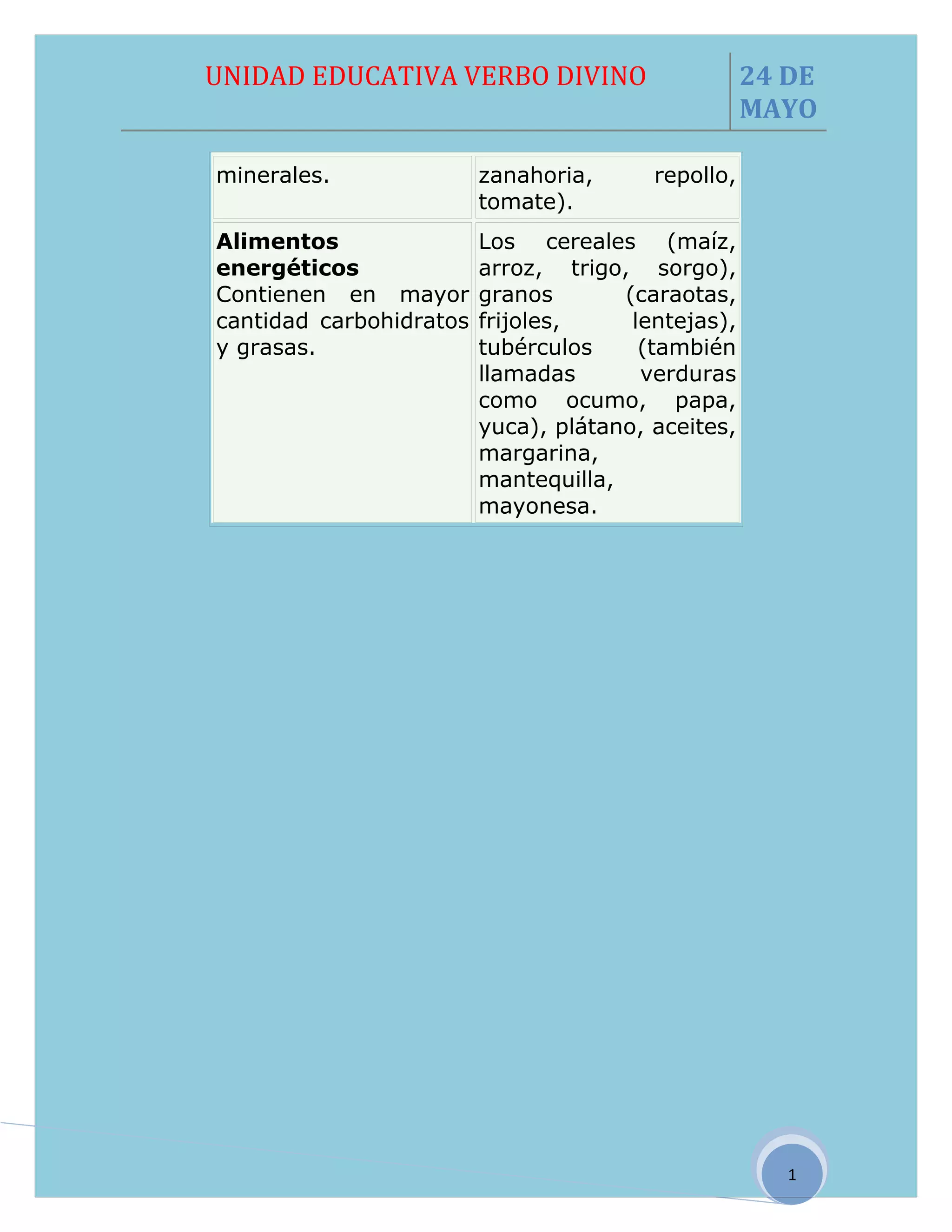UNIDAD EDUCATIVA VERBO DIVINO                       24 DE
                                                    MAYO

minerales.               zanahoria,      repollo,
                         tomate).
Alimentos                Los cereales (maíz,
energéticos              arroz, trigo, sorgo),
Contienen en mayor       granos       (caraotas,
cantidad carbohidratos   frijoles,     lentejas),
y grasas.                tubérculos     (también
                         llamadas       verduras
                         como ocumo, papa,
                         yuca), plátano, aceites,
                         margarina,
                         mantequilla,
                         mayonesa.




                                                       1
 
