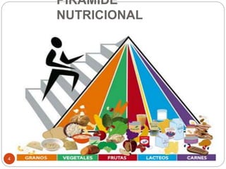 PIRAMIDE
NUTRICIONAL
4