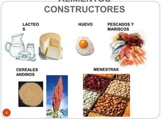 ALIMENTOS
CONSTRUCTORES
6
LACTEO
S
HUEVO PESCADOS Y
MARISCOS
CEREALES
ANDINOS
MENESTRAS