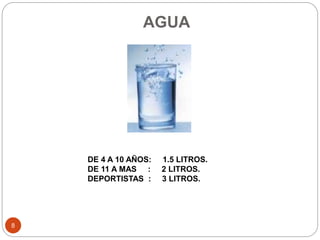 AGUA
8
DE 4 A 10 AÑOS: 1.5 LITROS.
DE 11 A MAS : 2 LITROS.
DEPORTISTAS : 3 LITROS.