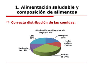  Correcta distribución de las comidas:
1. Alimentación saludable y
composición de alimentos
 