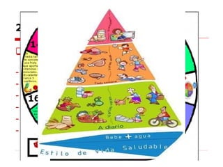  Instauración de buenos hábitos:
- Trabajar la importancia de la pirámide
- Libros, vídeos, juegos sobre aliment sana
- Programar con tiempo compras y menús
- Analizar los productos al hacer la compra
- Enseñar actitudes a la hora de comer
- Dedicarle tiempo e imaginación
2. Educación nutricional
 