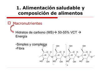  Macronutrientes
Hidratos de carbono (MS) 50-55% VCT 
Energía
-Simples y complejos
-Fibra
1. Alimentación saludable y
composición de alimentos
 
