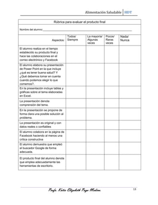 Alimentación Saludable HDT
Rúbrica para evaluar el producto final
Nombre del alumno:______________________________________________________________

Todos/
Aspectos: Siempre

La mayoría/
Algunas
veces

Pocos/
Raras
veces

Nada/
Nunca

El alumno realiza en el tiempo
establecido su producto final y
hace las colaboraciones en el
correo electrónico y Facebook
El alumno elabora su presentación
de Power Point en la que incluye
¿qué es tener buena salud? Y
¿Qué debemos tomar en cuenta
cuando podemos elegir lo que
comemos?.
En la presentación incluye tablas y
gráficas sobre el tema elaboradas
en Excel.
La presentación denota
comprensión del tema.
En la presentación se propone de
forma clara una posible solución al
problema.
La presentación es original y con
datos reales o confiables
El alumno colabora en la página de
Facebook haciendo al menos una
crítica constructiva
El alumno demuestra que empleó
el buscador Google de forma
adecuada.
El producto final del alumno denota
que emplea adecuadamente las
herramientas de escritorio.

Profa. Katia Elizabeth Puga Medina.

13

 