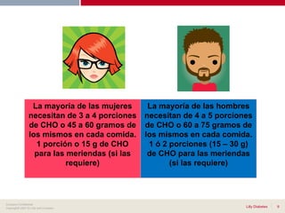 La mayoría de las mujeres necesitan de 3 a 4 porciones de CHO o 45 a 60 gramos de los mismos en cada comida. 1 porción o 15 g de CHO para las meriendas (si las requiere) La mayoría de las hombres necesitan de 4 a 5 porciones de CHO o 60 a 75 gramos de los mismos en cada comida. 1 ó 2 porciones (15 – 30 g) de CHO para las meriendas (si las requiere) 