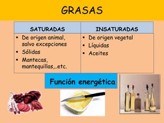 GRASAS
SATURADAS
 De origen animal,
salvo excepciones
 Sólidas
 Mantecas,
mantequillas,..etc.
INSATURADAS
 De origen vegetal
 Líquidas
 Aceites
Función energética
 