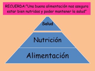 RECUERDA:”Una buena alimentación nos asegura estar bien nutridos y poder mantener la salud” 