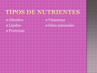  Glúcidos     Vitaminas
 Lípidos      Sales   minerales
 Proteínas
 