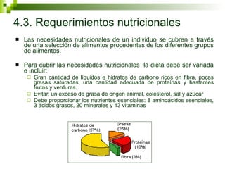 4.3. Requerimientos nutricionales Las necesidades nutricionales de un individuo se cubren a través de una selección de alimentos procedentes de los diferentes grupos de alimentos.  Para cubrir las necesidades nutricionales  la dieta debe ser variada e incluir: Gran cantidad de líquidos e hidratos de carbono ricos en fibra, pocas grasas saturadas, una cantidad adecuada de proteínas y bastantes frutas y verduras. Evitar, un exceso de grasa de origen animal, colesterol, sal y azúcar Debe proporcionar los nutrientes esenciales: 8 aminoácidos esenciales, 3 ácidos grasos, 20 minerales y 13 vitaminas 