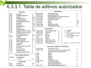 6.3.3.1. Tabla de aditivos autorizados 