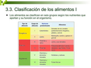 3.3. Clasificación de los alimentos I Los alimentos se clasifican en seis grupos según los nutrientes que aportan y su función en el organismo.  