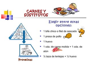  1 bife chico o filet de pescado
 1 presa de pollo
 1 huevo
 1 cda. de carne molida + 1 cda. de
atún
 ½ taza de lentejas + ½ huevo
CARNES YCARNES Y
SUSTITUTOSSUSTITUTOS
ProteínasProteínas
Elegir entre estas
opciones:
 