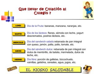 Que llevar de Colación alQue llevar de Colación al
Colegio ?Colegio ?
Dia de la Fruta: bananas, manzana, naranjas, etc.LUNES
MARTES
MIERCOLES
JUEVES
VIERNES
Dia de los lácteos: flanes, sémola con leche, yogurt
descremados, postres lácteos, etc.
Dia del sandwich salado:rebanada de pan integral
con queso, jamón, palta, pollo, tomate, etc.
Dia del sándwich dulce: rebanada de pan integral con
dulce de membrillo, de batata, mermelada, dulce de
leche, etc.
Dia libre: porción de galletas, bizcochuelo,
vainillas, gelatina, cereales, agua, jugos, etc.
EL KIOSKO SALUDABLE
 
