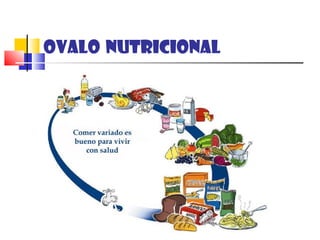 Ovalo Nutricional
 