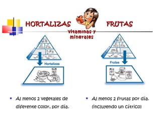 HORTALIZASHORTALIZAS FRUTASFRUTAS
 Al menos 2 vegetales de
diferente color, por día.
 Al menos 2 frutas por día.
(incluyendo un cítrico)
vitaminas yvitaminas y
mineralesminerales
 
