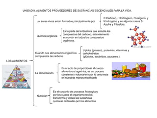 UNIDAD II. ALIMENTOS PROVEEDORES DE SUSTANCIAS ESCENCIALES PARA LA VIDA.

                                                                               C Carbono, H Hidrogeno, O oxigeno, y
                   Los   seres vivos están formados principalmente por         N nitrogeno y en algunos casos S
                                                                               Azufre y P fosforo.

                                           Es la parte de la Química que estudia los
                                           compuestos del carbono, este elemento
                   Química orgánica
                                           es común en todos los compuestos
                                           orgánicos.


                                                             Lípidos (grasas) , proteínas, vitaminas y
                  Cuando nos alimentamos ingerimos           carbohidratos
                  compuestos de carbono                      (glúcidos, sacáridos, azucares.)
LOS ALIMENTOS

                                          Es el acto de proporcionar al cuerpo
                                          alimentos e ingerirlos, es un proceso
                  La alimentación.
                                          consiente y voluntario y por lo tanto esta
                                          en nuestras manos modificarlo




                                  Es el conjunto de procesos fisiológicos
                   Nutrición      por los cuales el organismo recibe,
                                  transforma y utiliza las sustancias
                                  químicas obtenidas por los alimentos
 