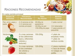 Alimentación Balanceada | PPTX