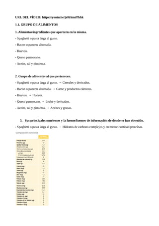 URL DEL VÍDEO: https://youtu.be/jx0iAmd7hhk
1.1. GRUPO DE ALIMENTOS
1. Alimentos/ingredientes que aparecen en la misma.
- Spaghetti o pasta larga al gusto.
- Bacon o panceta ahumada.
- Huevos.
- Queso parmesano.
- Aceite, sal y pimienta.
2. Grupo de alimentos al que pertenecen.
- Spaghetti o pasta larga al gusto. → Cereales y derivados.
- Bacon o panceta ahumada. → Carne y productos cárnicos.
- Huevos. → Huevos.
- Queso parmesano. → Leche y derivados.
- Aceite, sal y pimienta. → Aceites y grasas.
3. Sus principales nutrientes y la fuente/fuentes de información de dónde se han obtenido.
- Spaghetti o pasta larga al gusto. → Hidratos de carbono complejos y en menor cantidad proteínas.