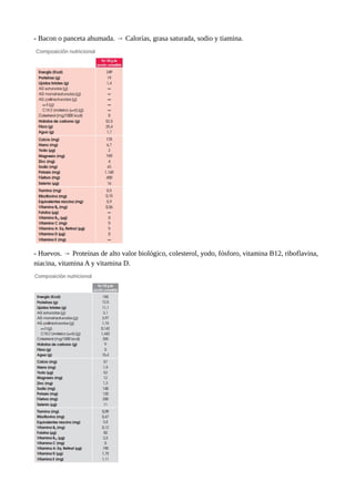 - Bacon o panceta ahumada. → Calorías, grasa saturada, sodio y tiamina.
- Huevos. → Proteínas de alto valor biológico, colesterol, yodo, fósforo, vitamina B12, riboflavina,
niacina, vitamina A y vitamina D.